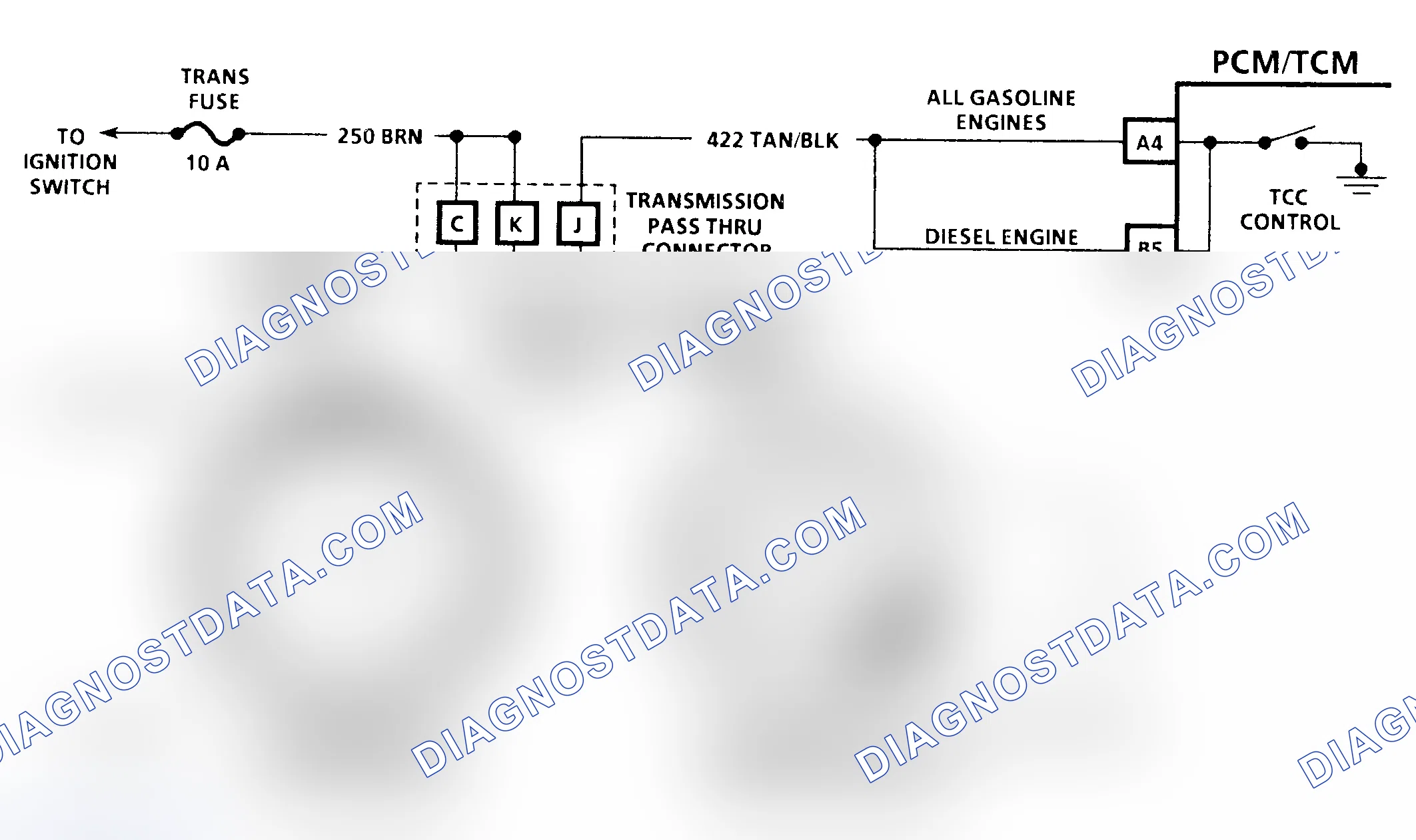 Scheme 268: Diagnostic Aids