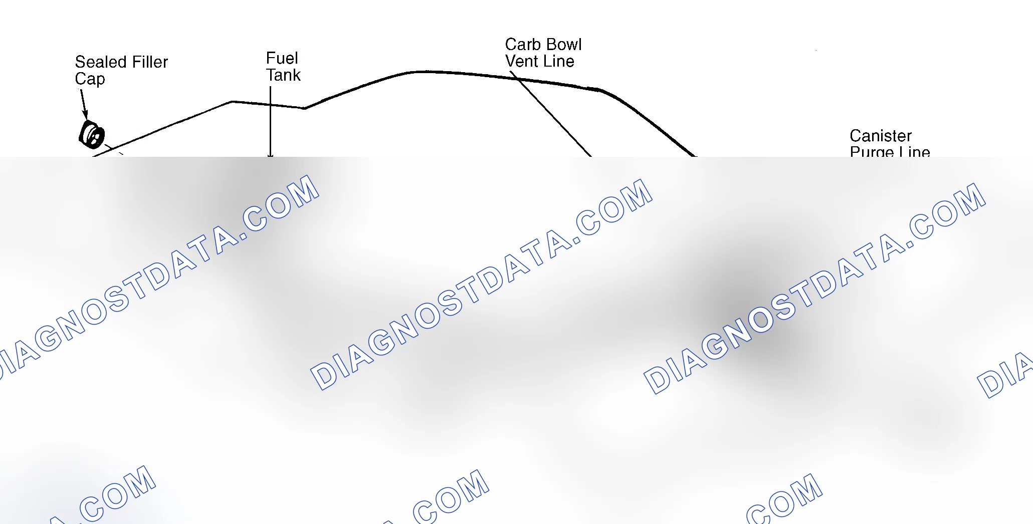 Scheme 4: Typical Fuel Evaporative System