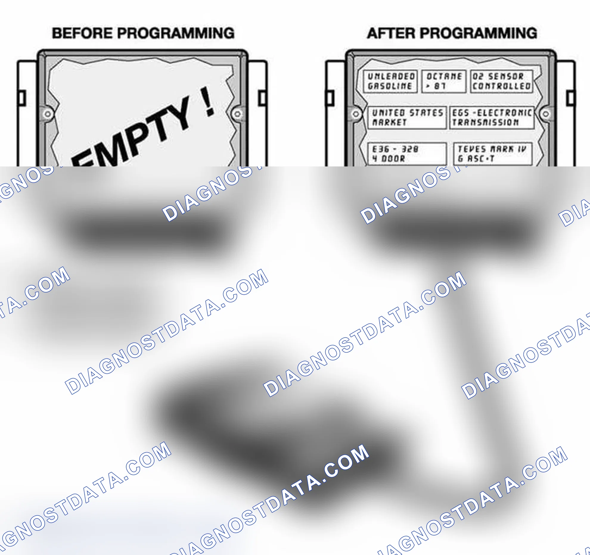 Scheme 112: Programming