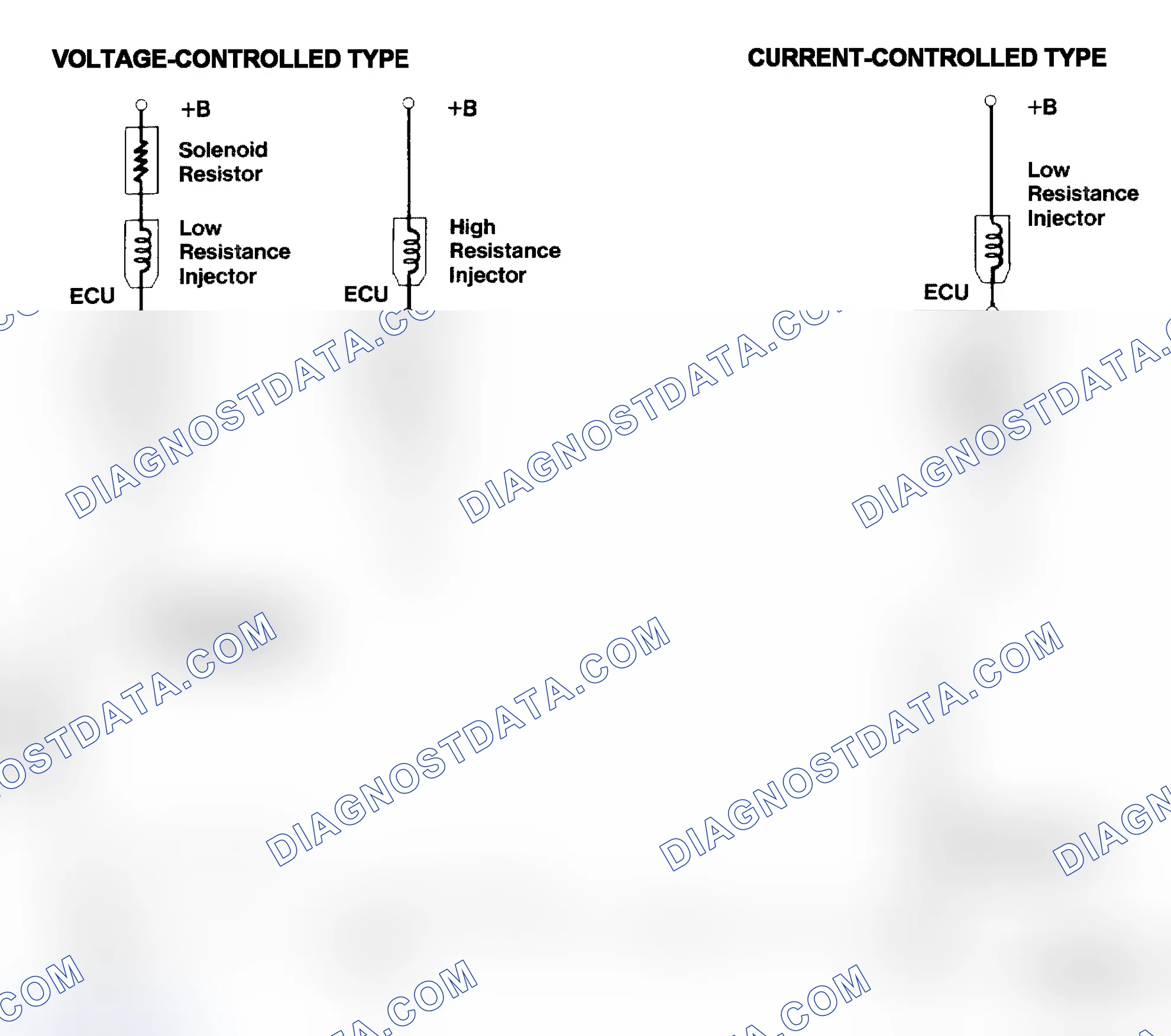 Scheme 4: Injector Driver Types - Current and Voltage