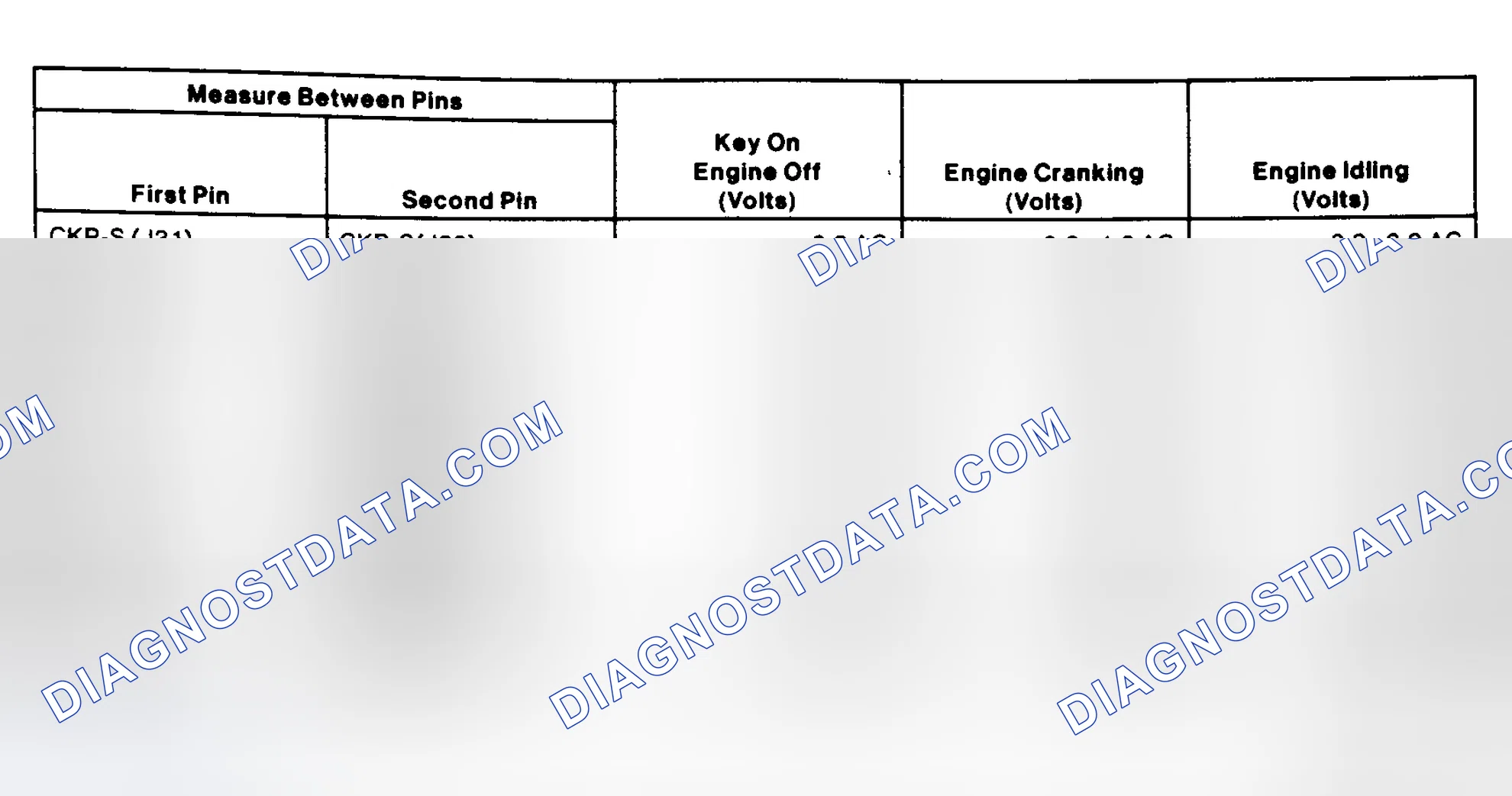 Scheme 43: EI System Pin Voltage Chart (3.0L Flexible Fuel)