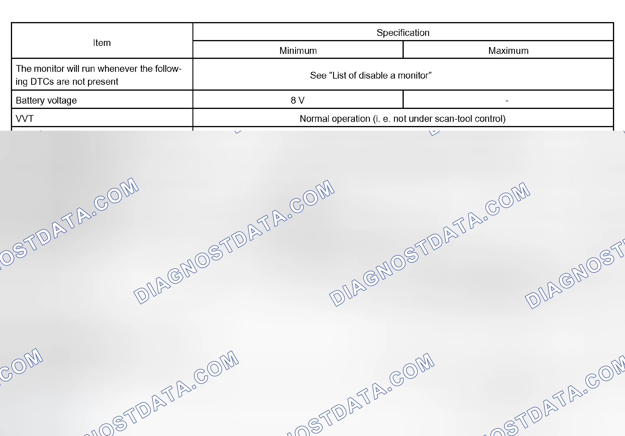Scheme 196: TYPICAL ENABLING CONDITIONS