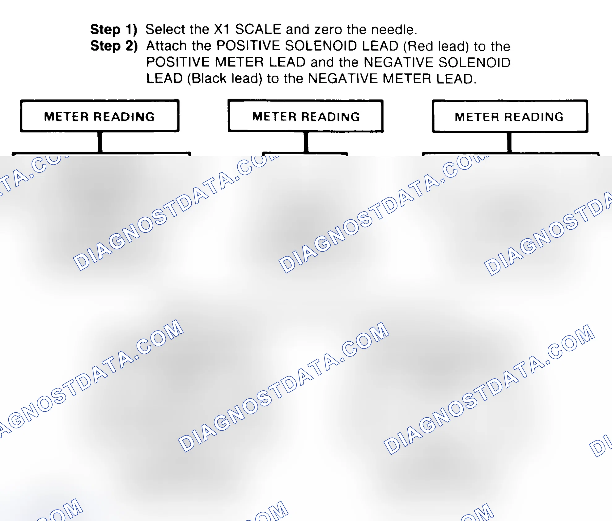 Scheme 2: DIODE CHECK & SOLENOID TEST