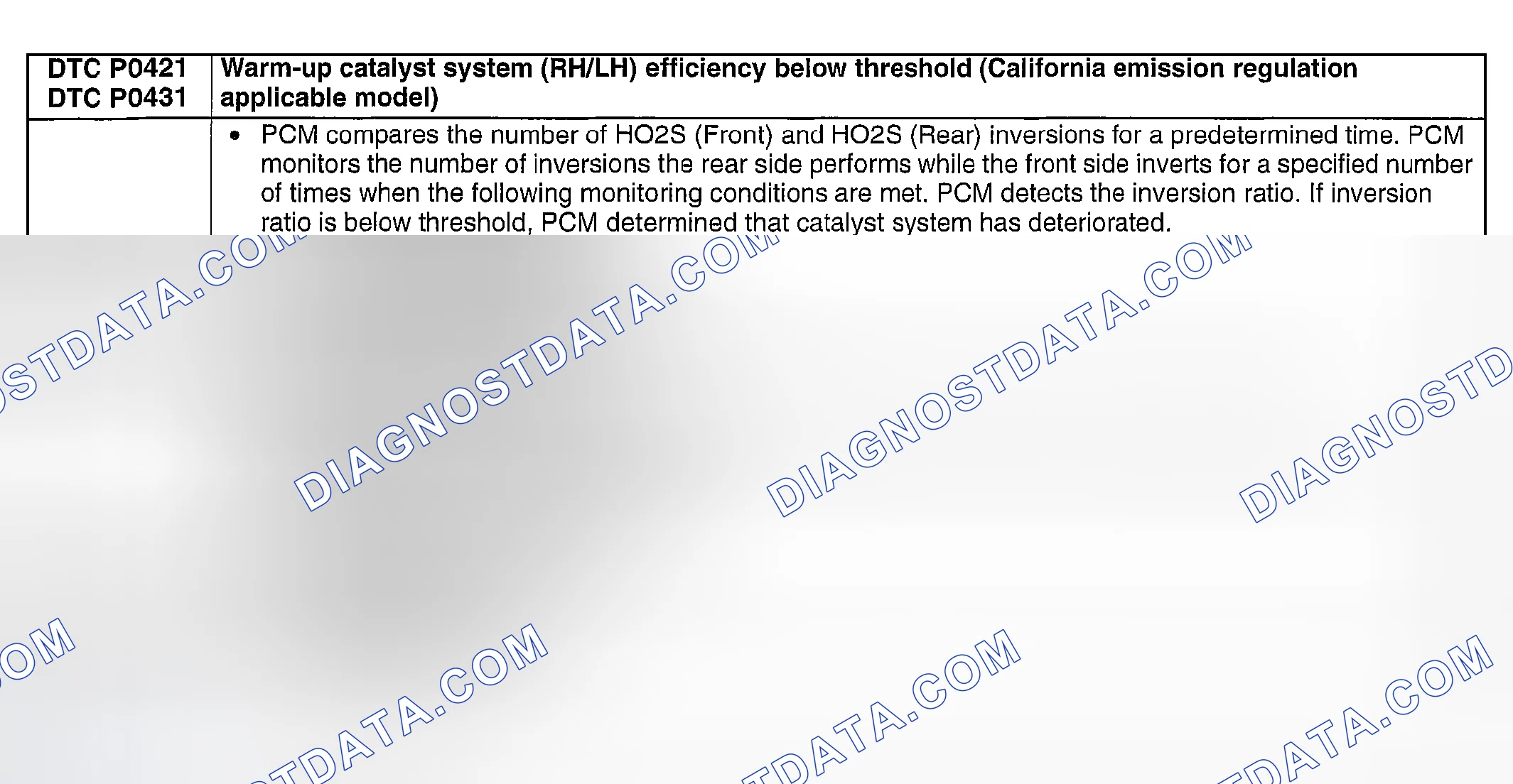 Scheme 129: DTC P0421, P0431:WARM-UP CATALYST SYSTEM (RH) EFFICIENCY BELOW THRESHOLD; WARM-UP CATALYST SYSTEM (L
