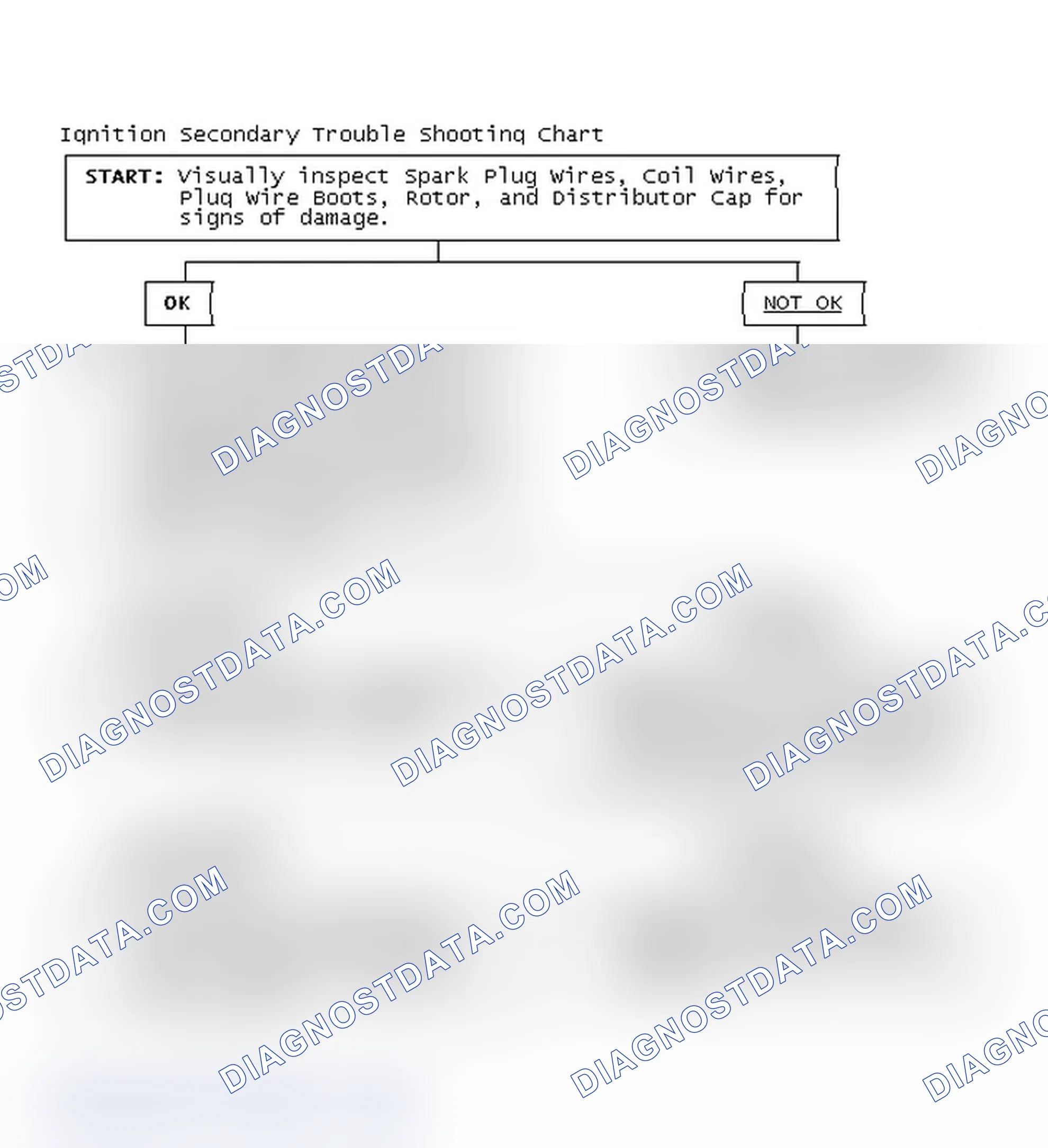 Scheme 1: Ignition Secondary Trouble Shooting Chart