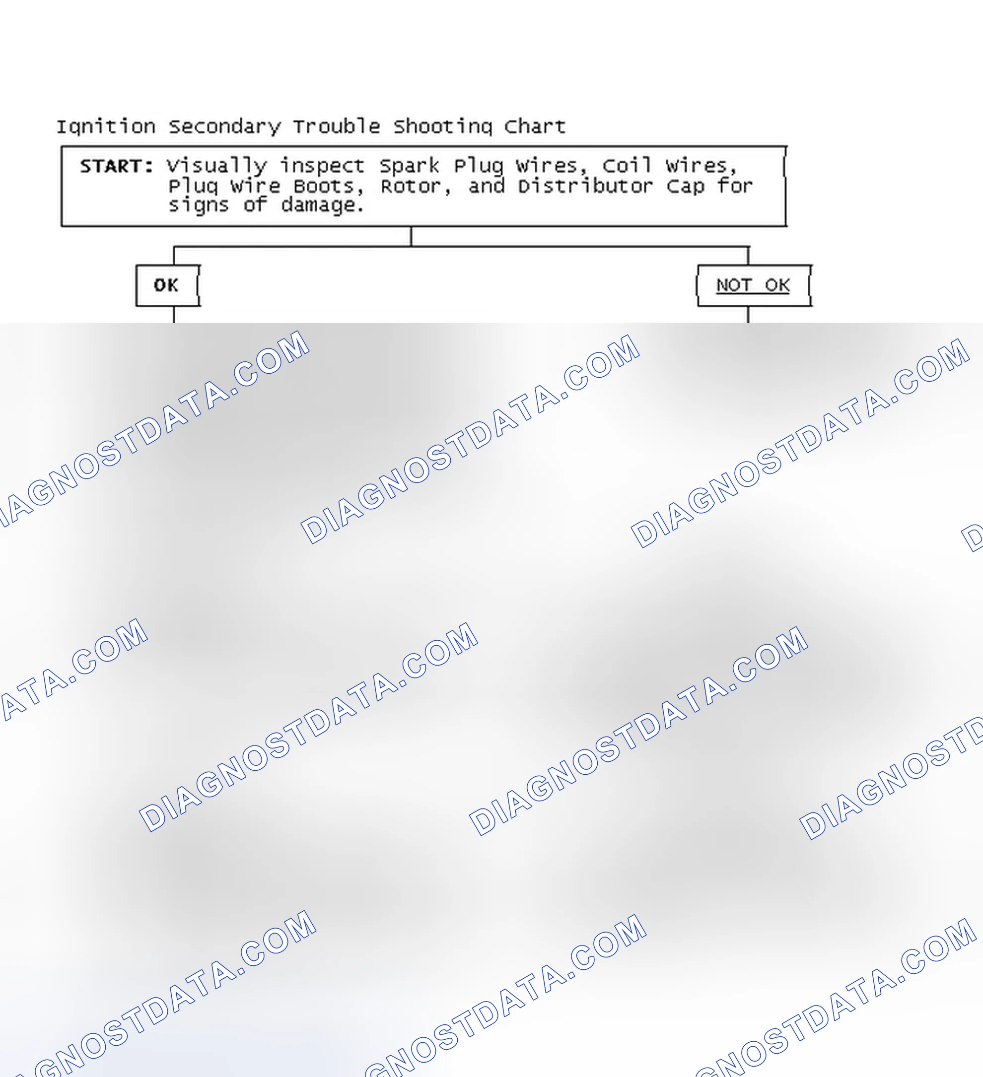 Scheme 1: Ignition Secondary Trouble Shooting Chart