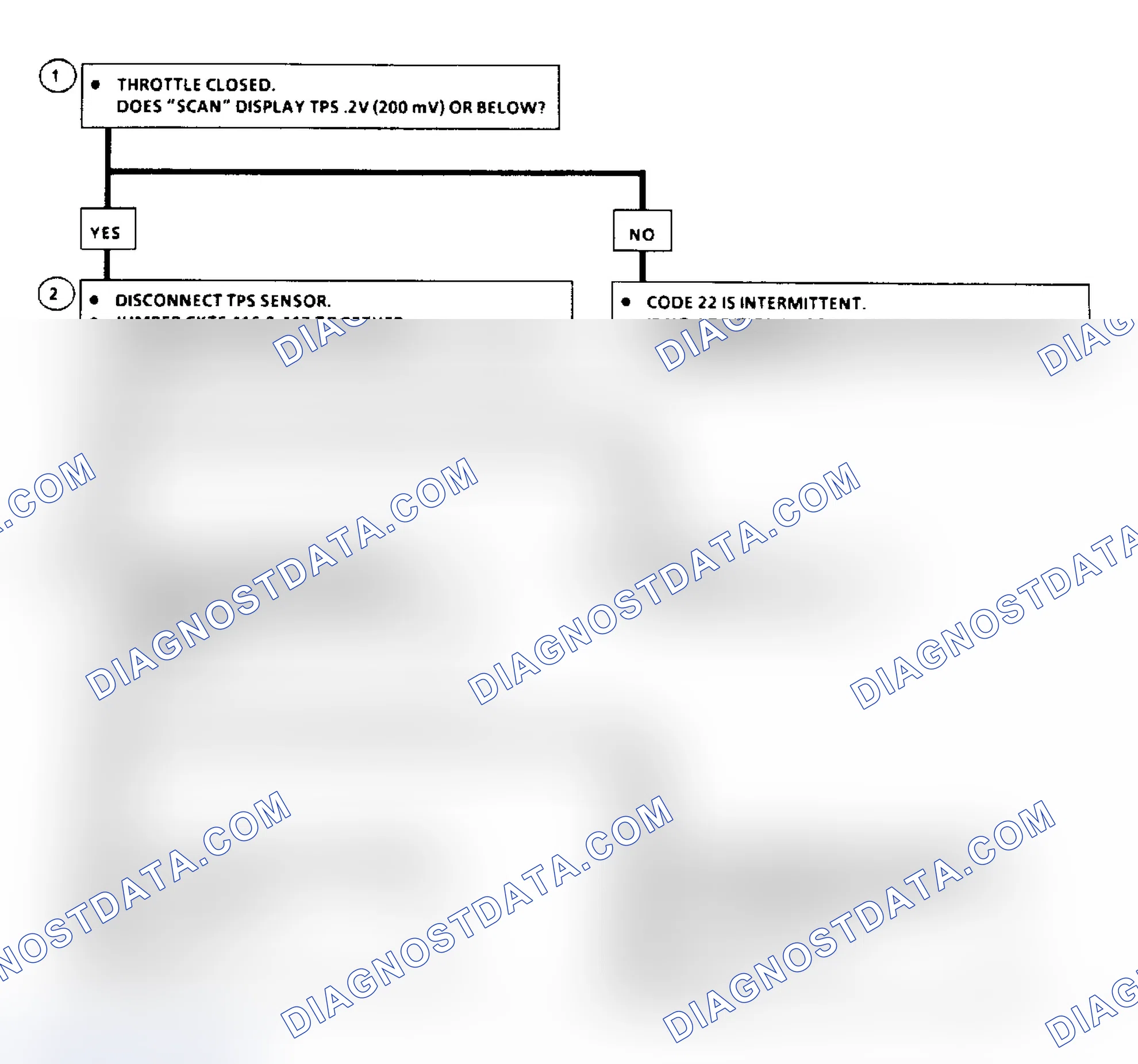 Scheme 63: Code 22, Flow Chart - TPS Signal Voltage Low