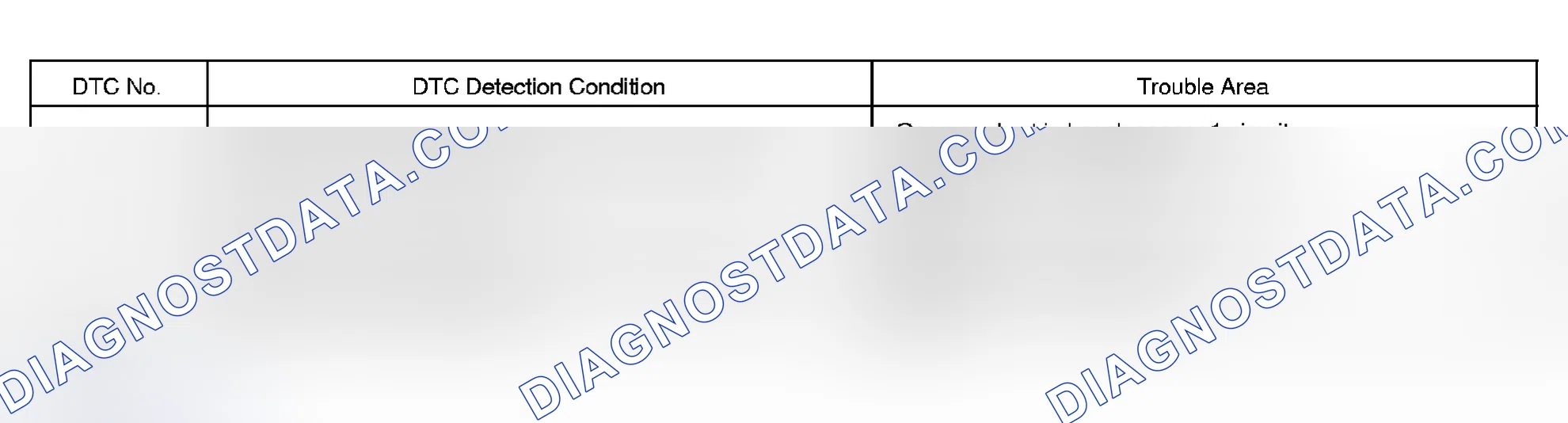 Scheme 134: Possible Causes