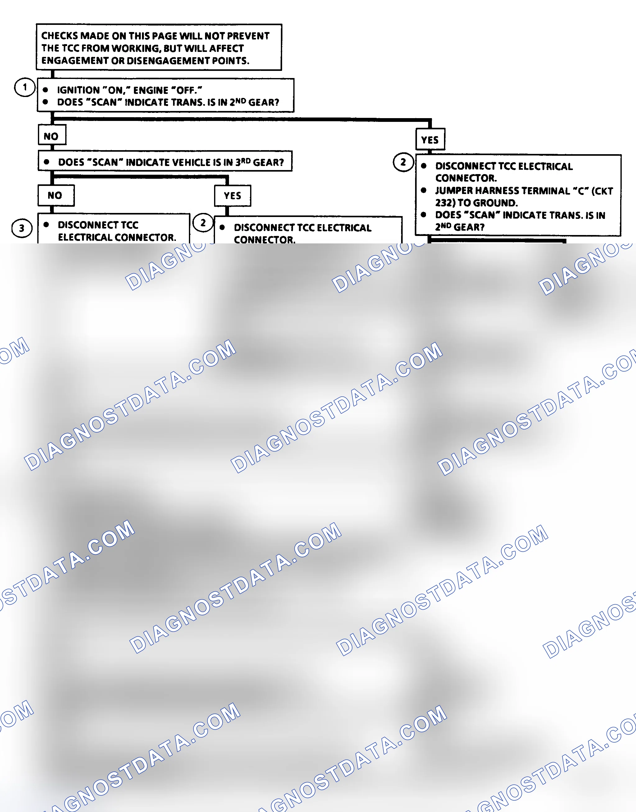 Scheme 222: Diagnostic Aids