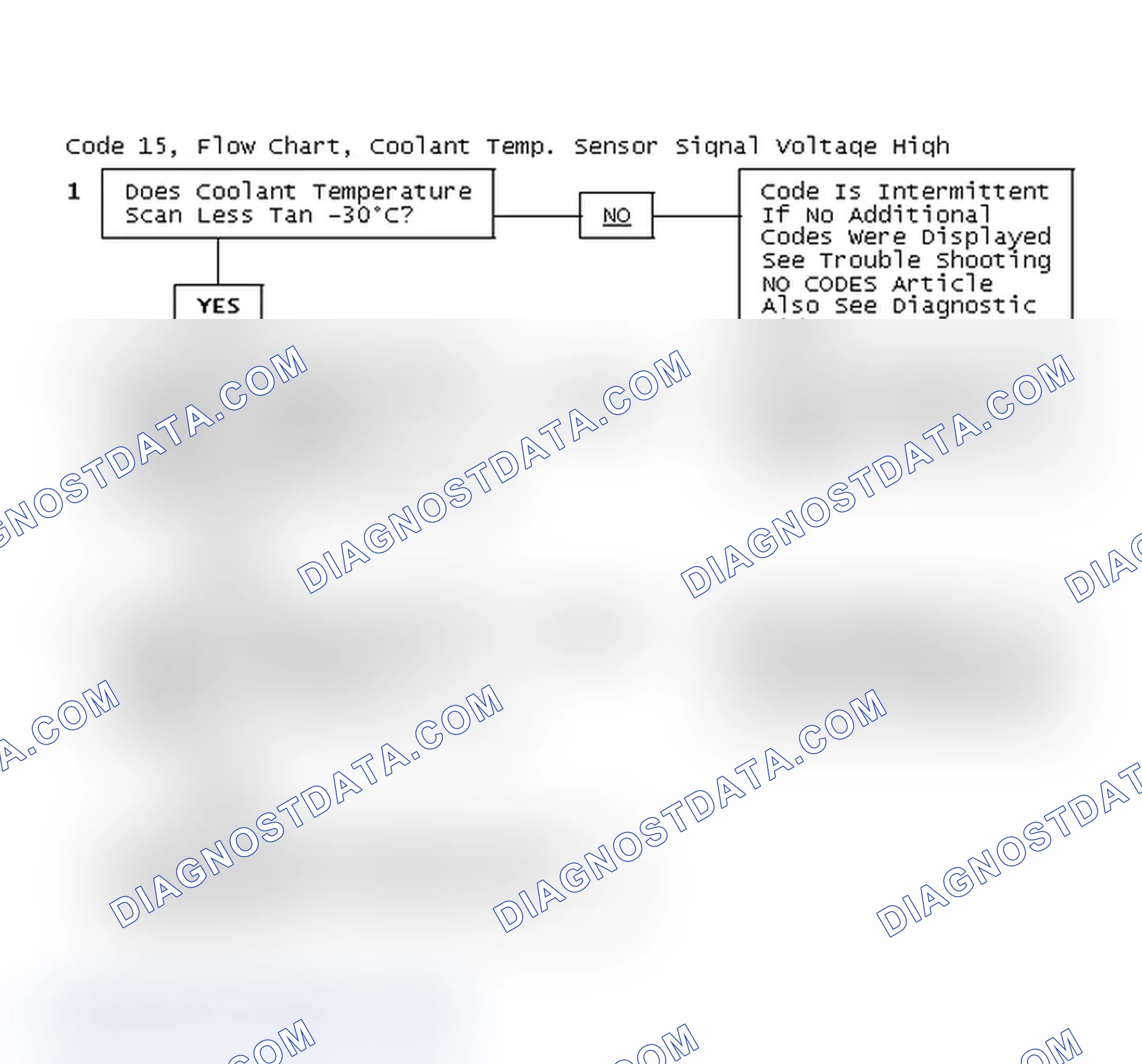 Scheme 188: Code 15, Flow Chart, Coolant Temp. Sensor Signal Voltage High
