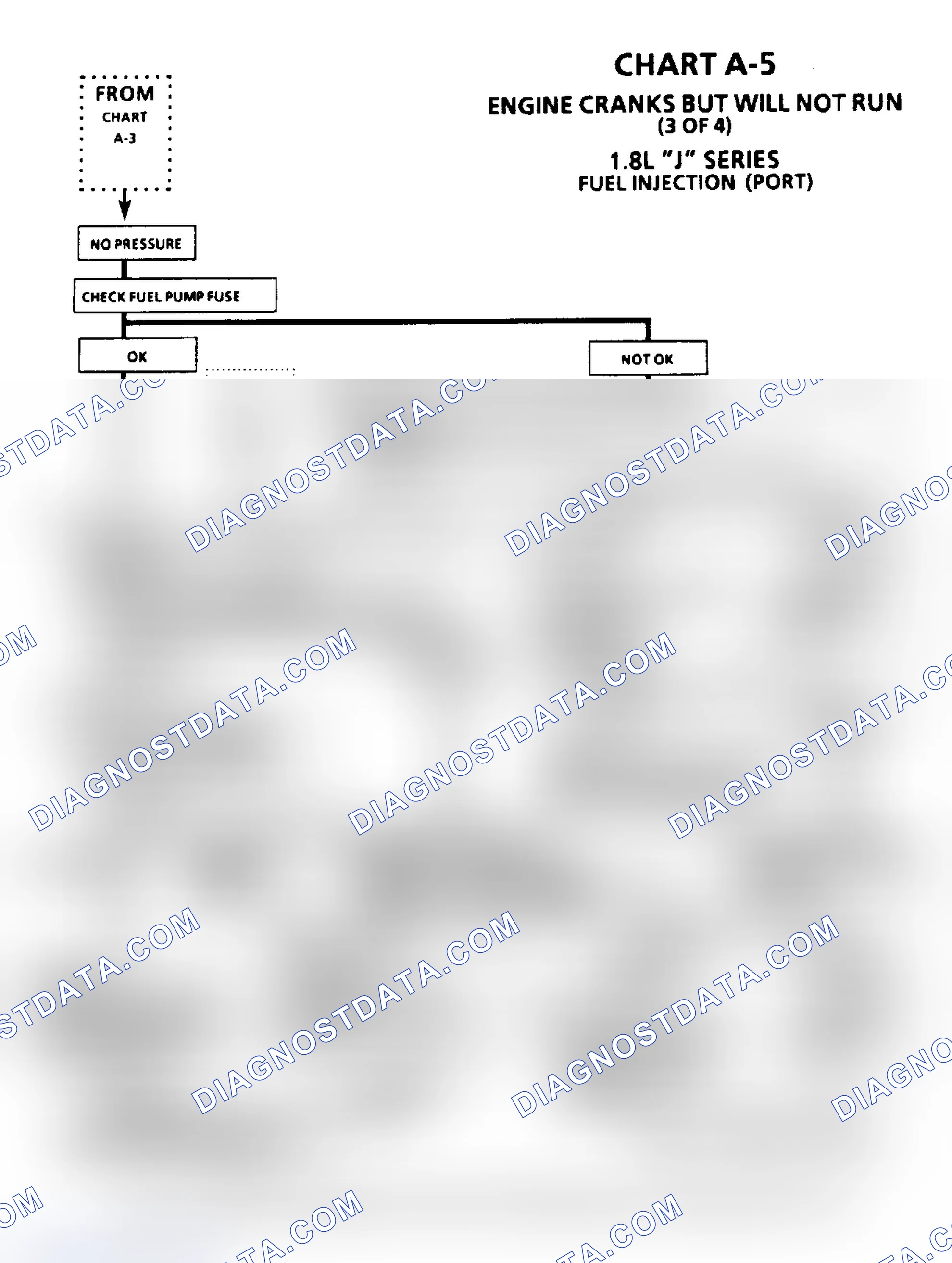 Scheme 44: Chart A-5, Engine Cranks But Will Not Run (1.8L) (Cont.)