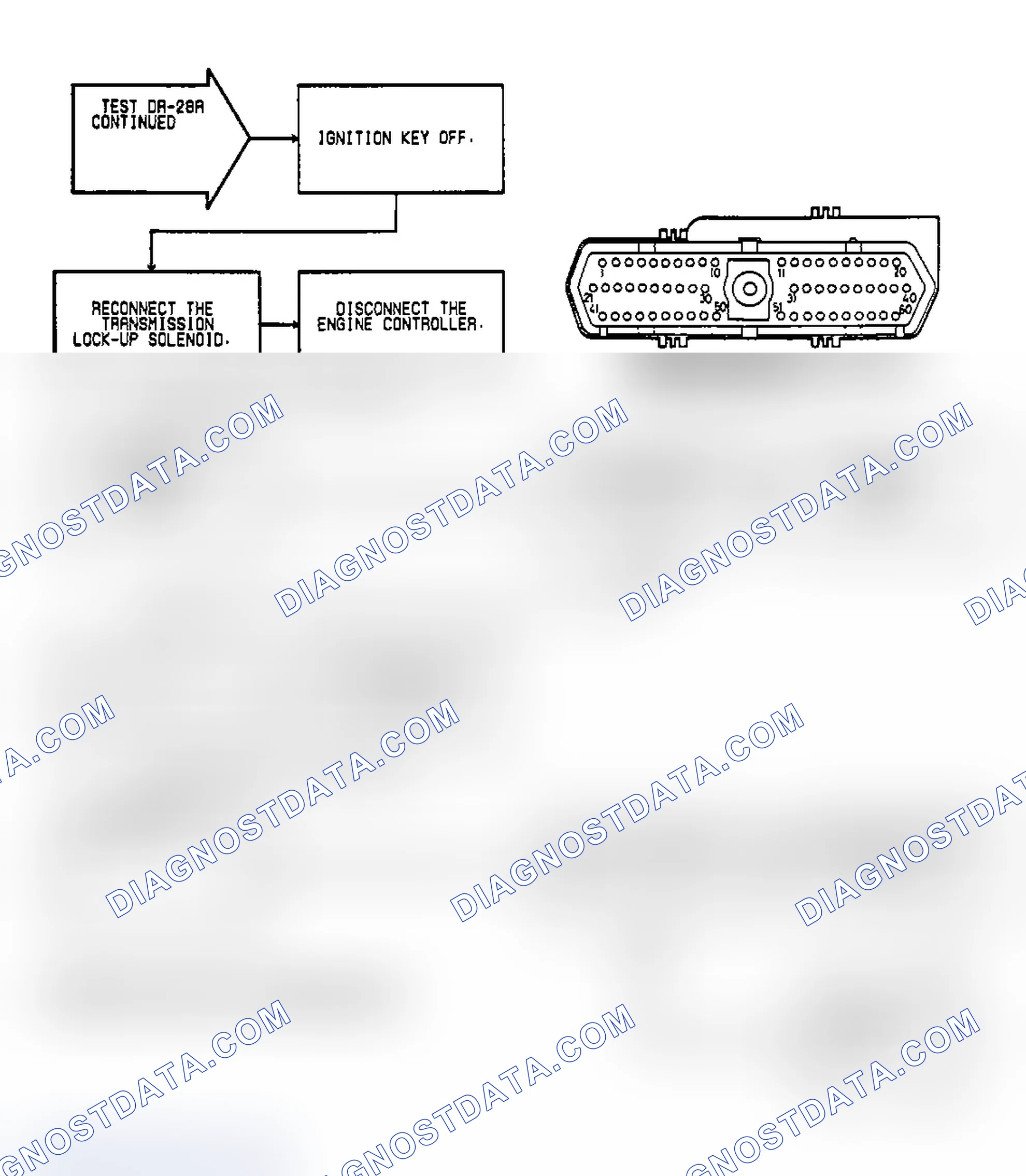 Scheme 142: Test DR-28A, Code 37: (2 of 3) Torque Converter Lock-Up Solenoid