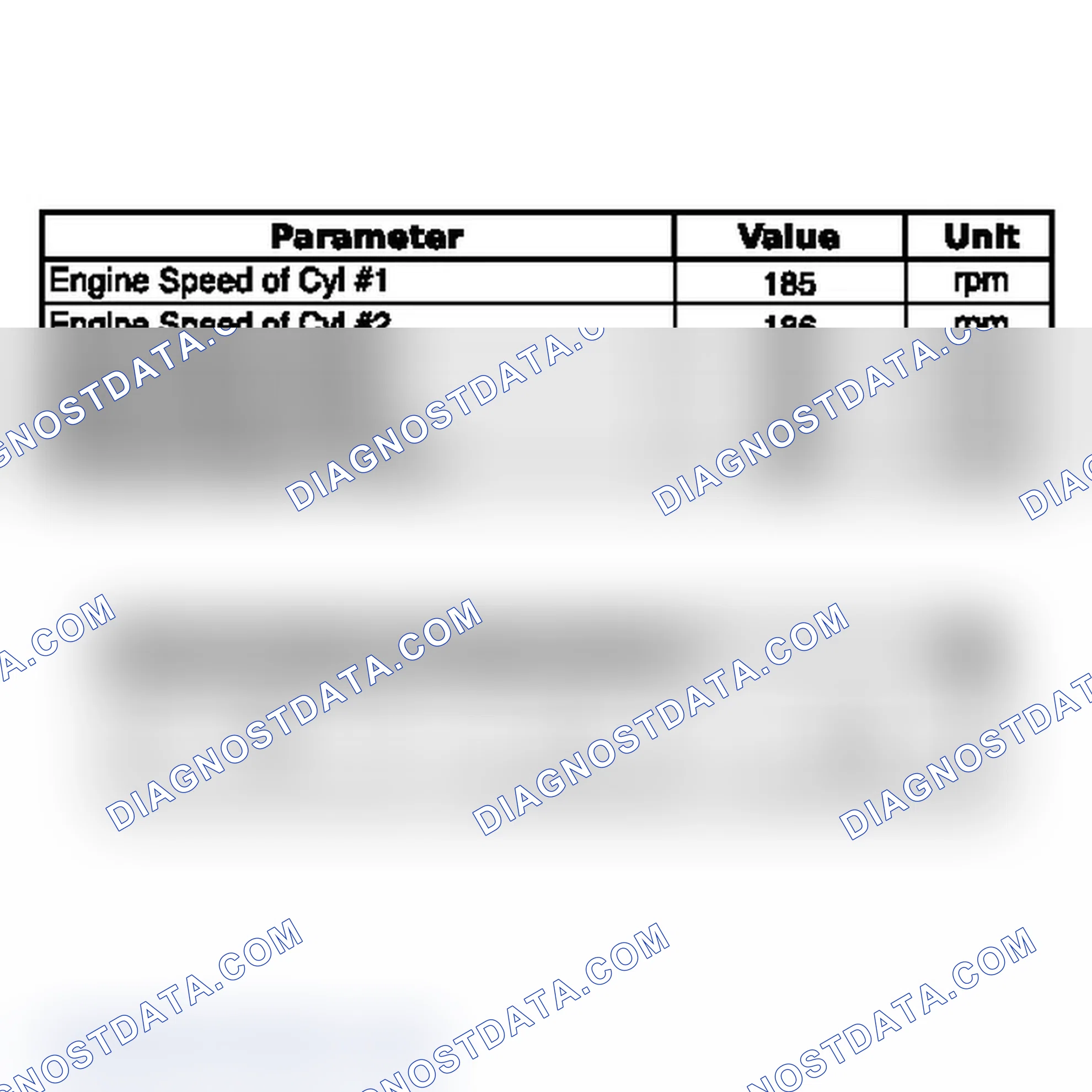 Scheme 36: DATA LIST / ACTIVE TEST