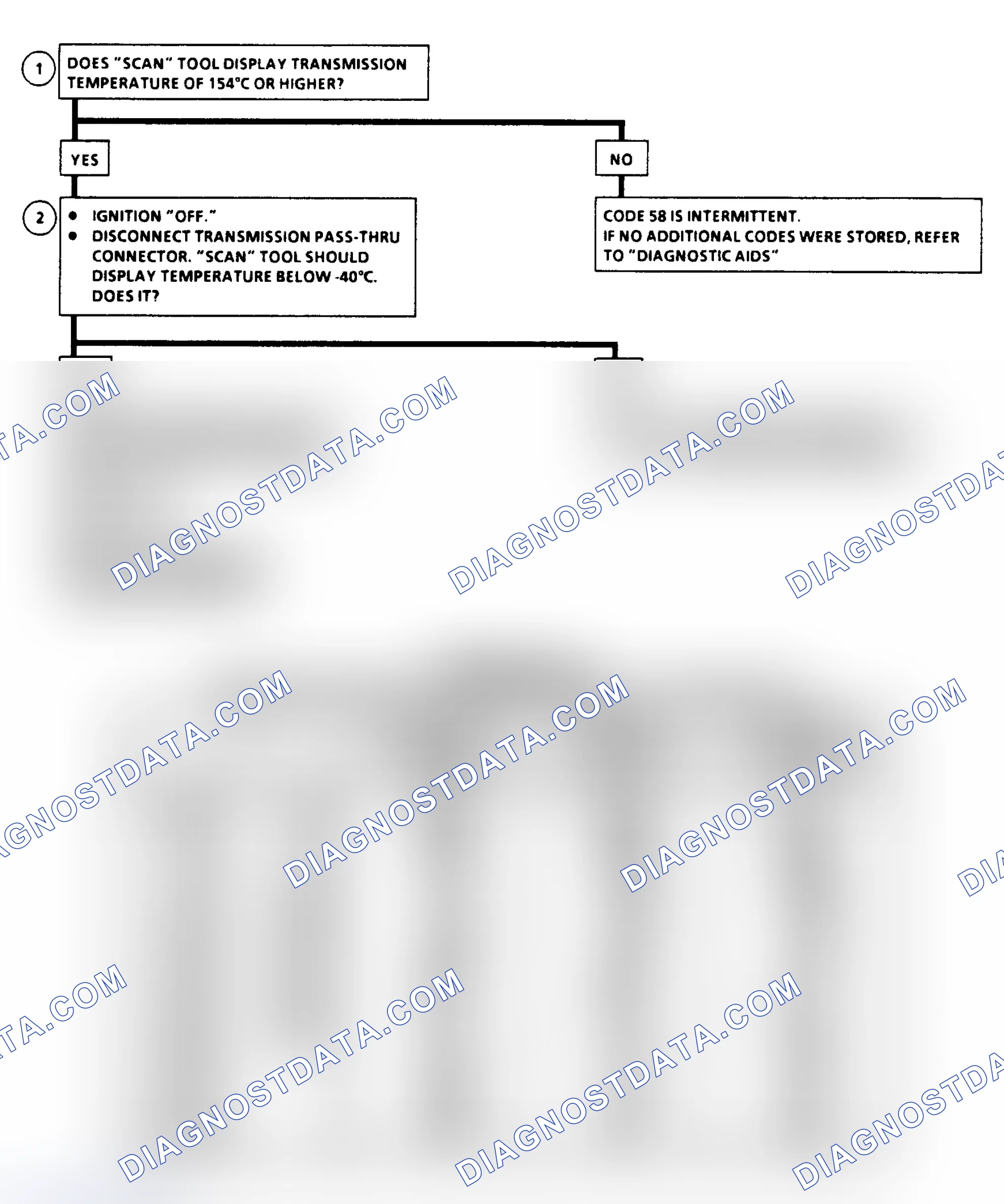 Scheme 144: Code 58 Flow Chart - Transmission Temp. Sensor Circuit High Temperature Indicated