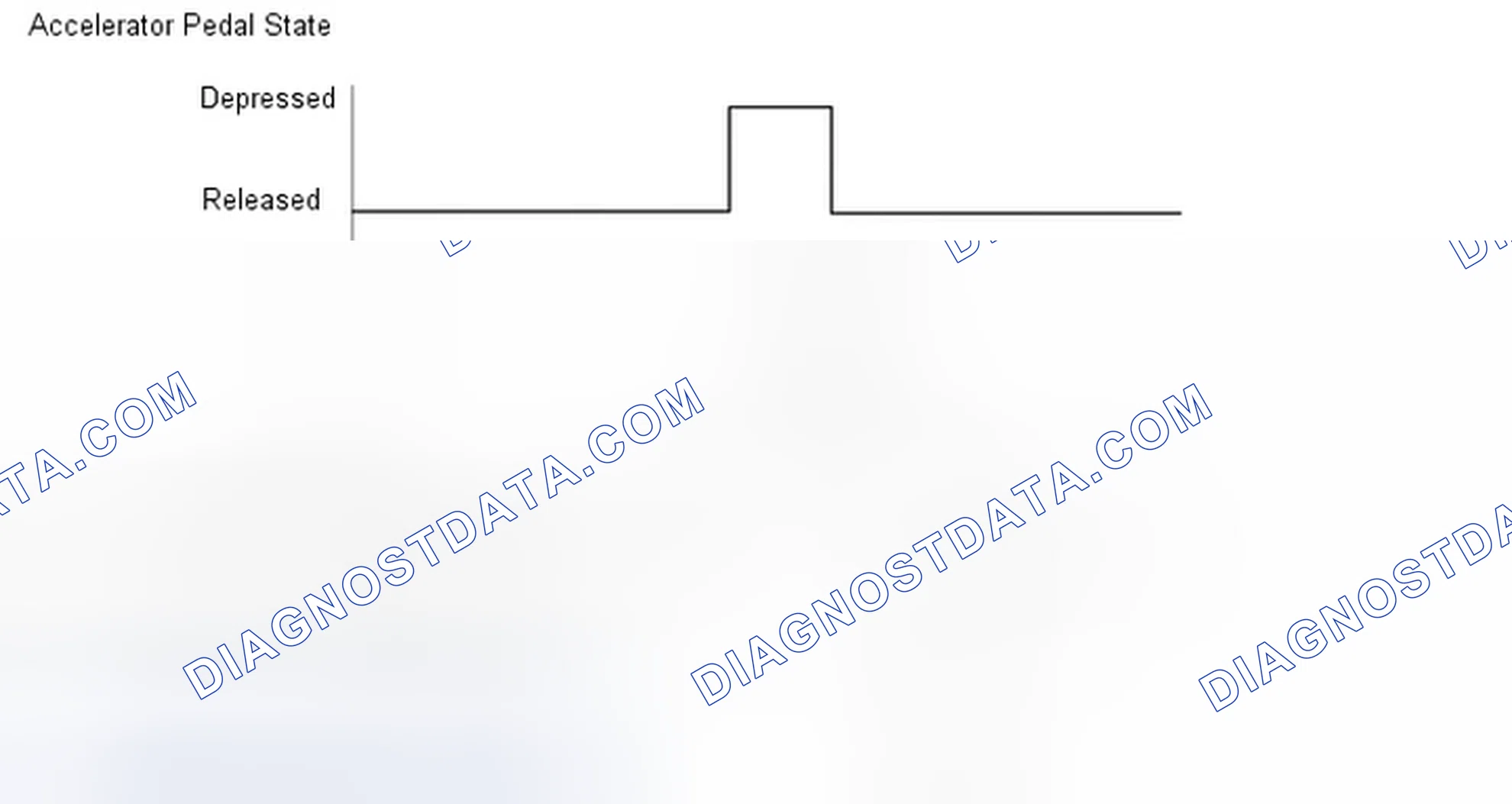 Scheme 68: CONFIRMATION DRIVING PATTERN