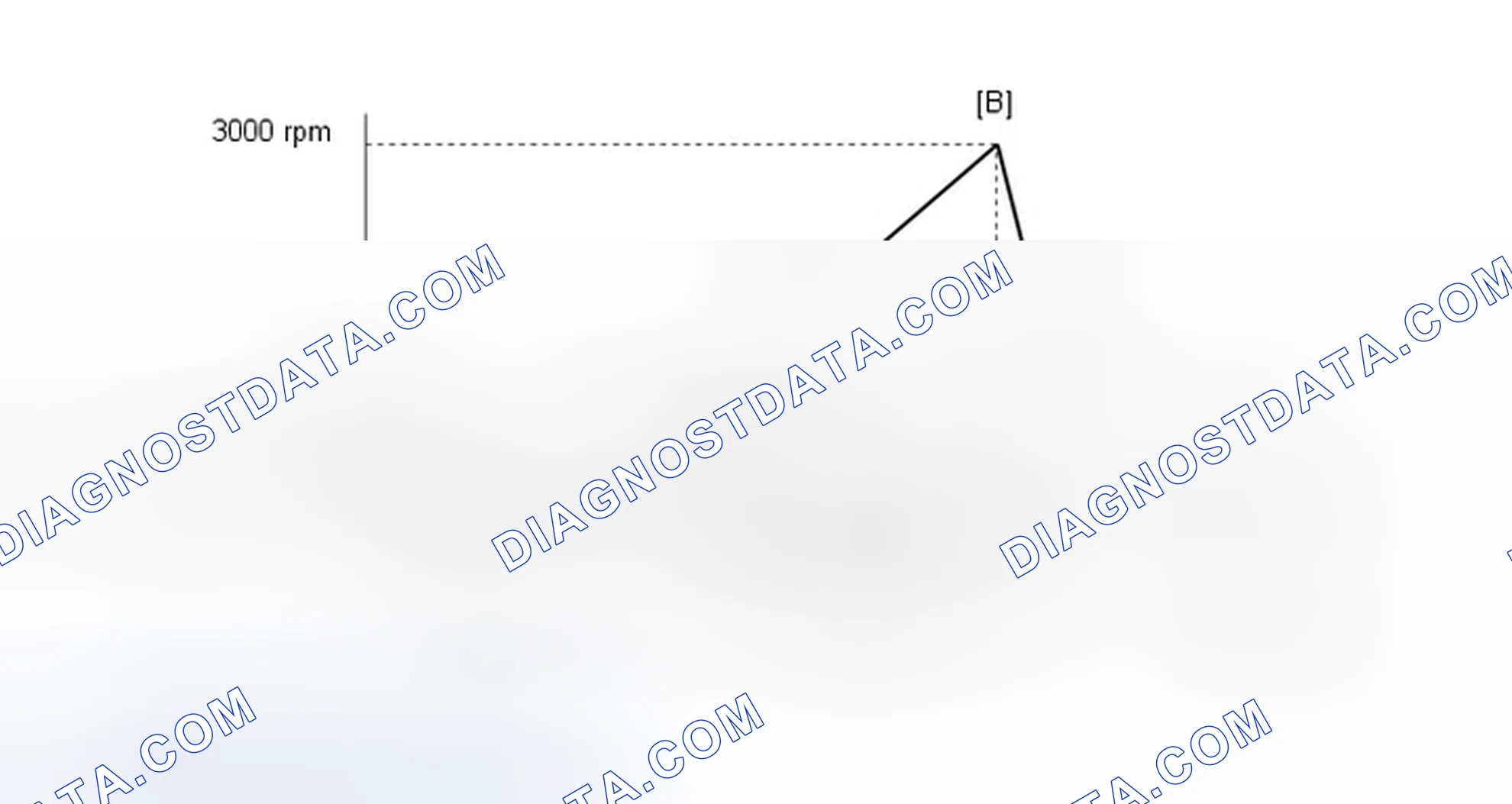 Scheme 191: CONFIRMATION DRIVING PATTERN