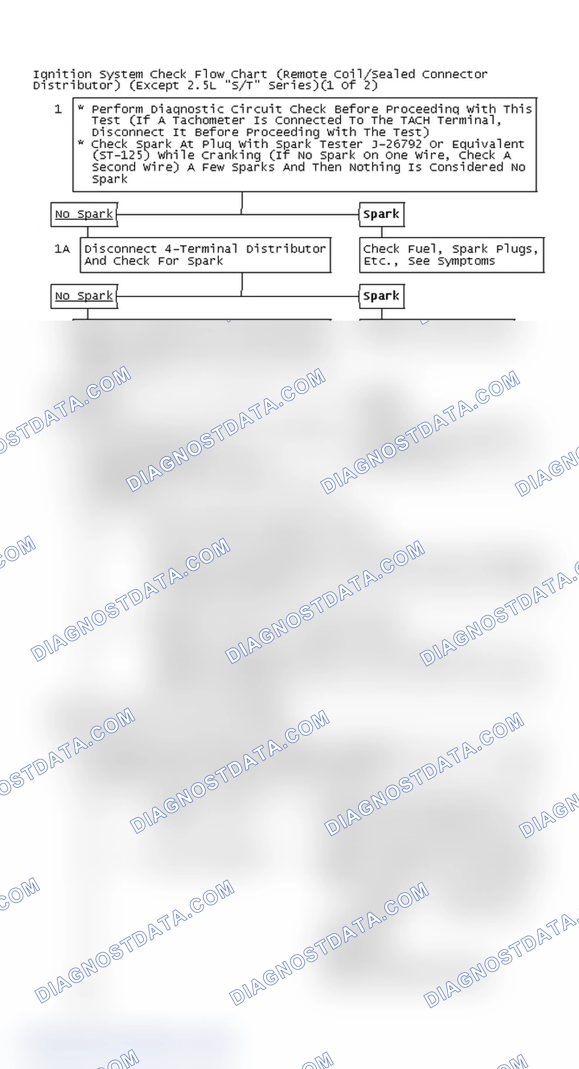 Scheme 111: Ignition System Check Flow Chart (Remote Coil/Sealed Connector Distributor) (Except 2.5L "S/T" Series)(1 Of 2)