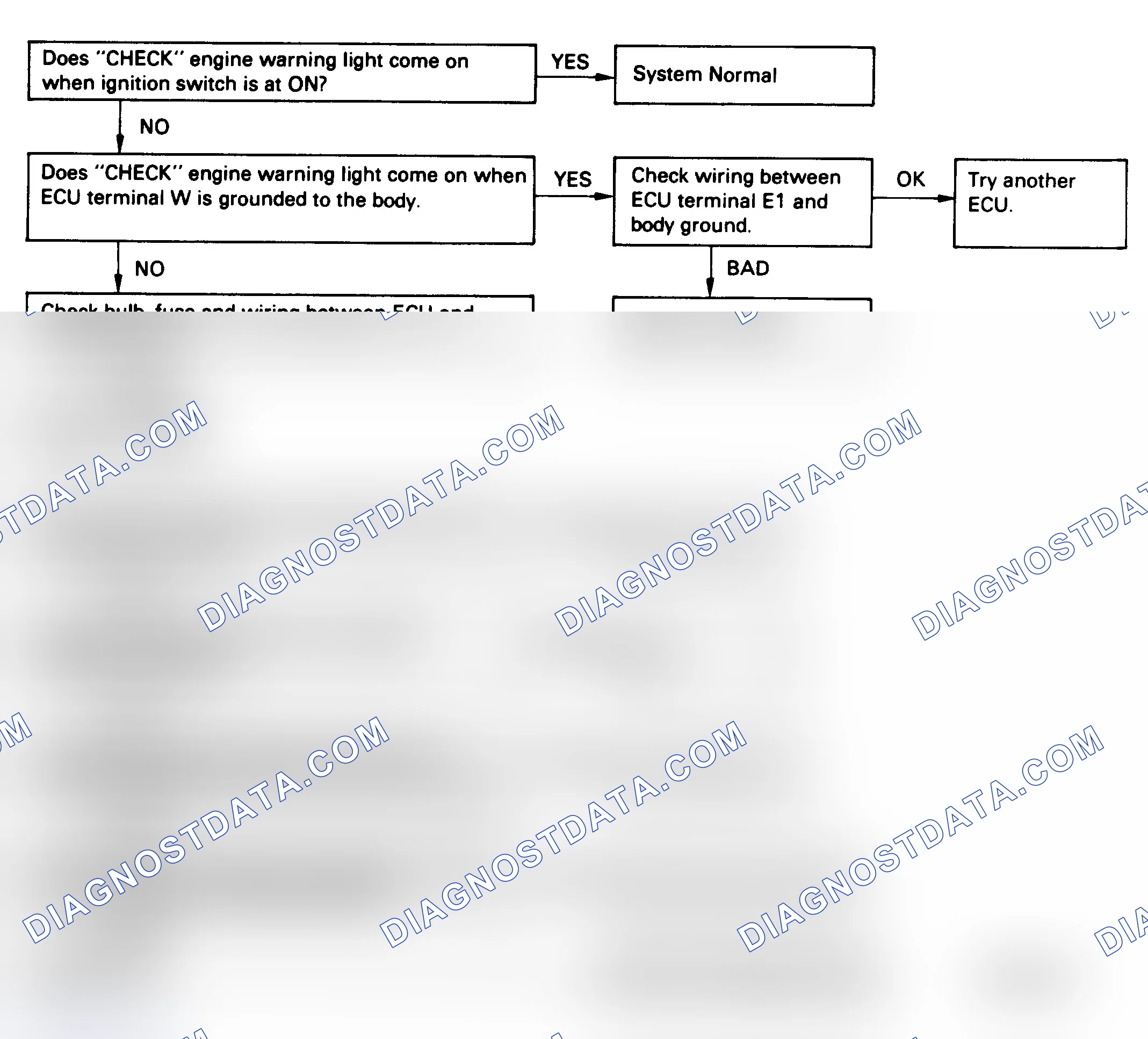 Scheme 65: Diagnostic Circuit Check, Flow Chart (4-Cyl.)