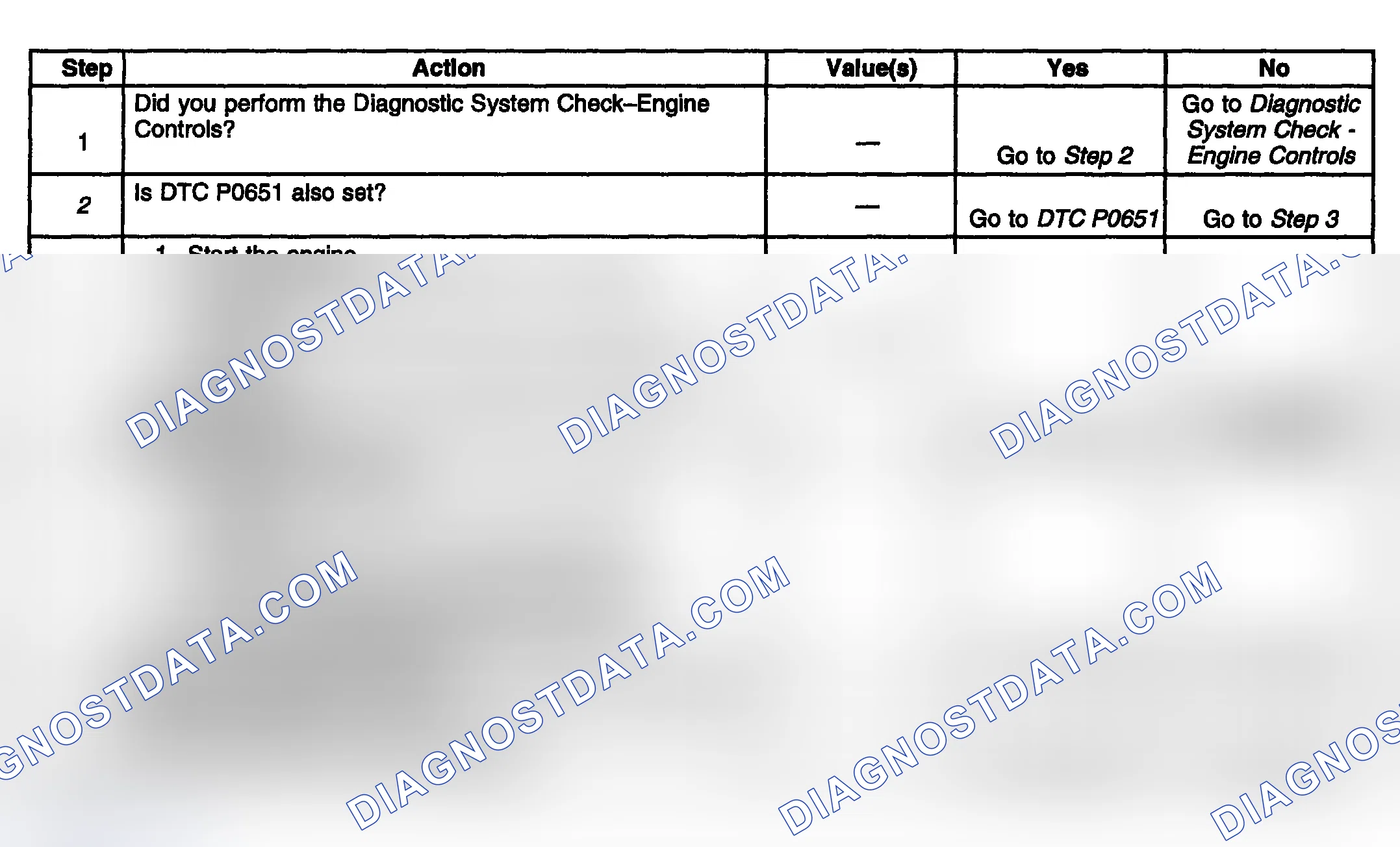 Scheme 774: Diagnostic Procedure
