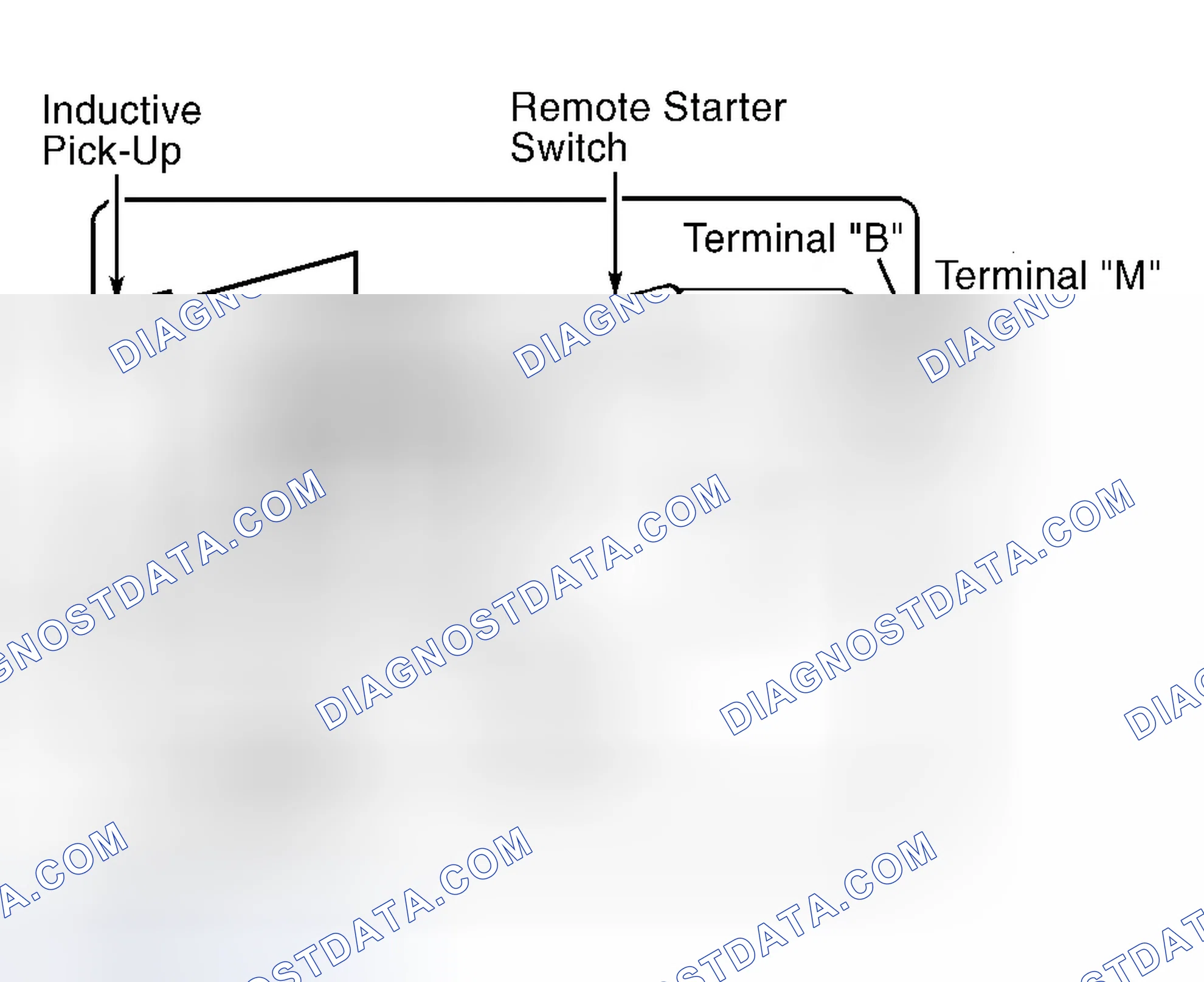 Scheme 2: STARTER NO-LOAD TEST