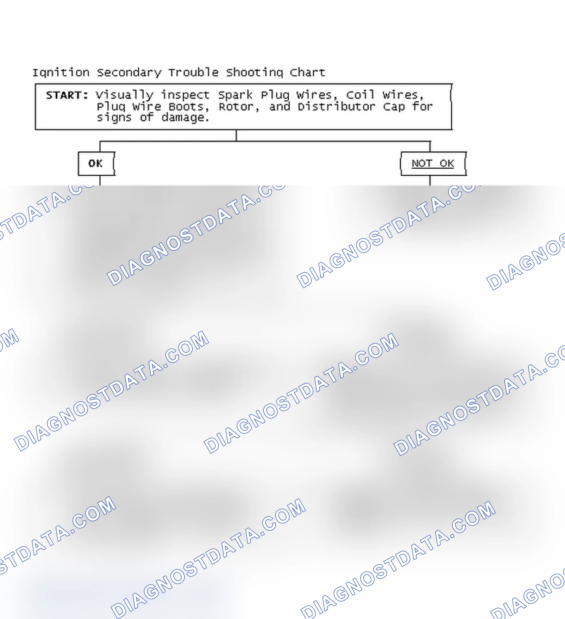 Scheme 3: Ignition Secondary Trouble Shooting Chart