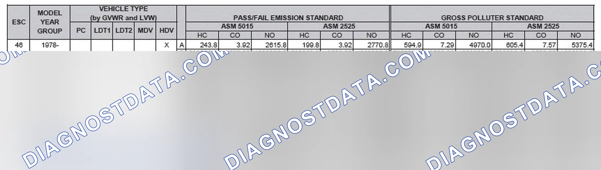 Scheme 5: California Emission Standards - Enhanced & Partially Enhanced Program Areas - Heavy Duty Vehicles (ASM Test)