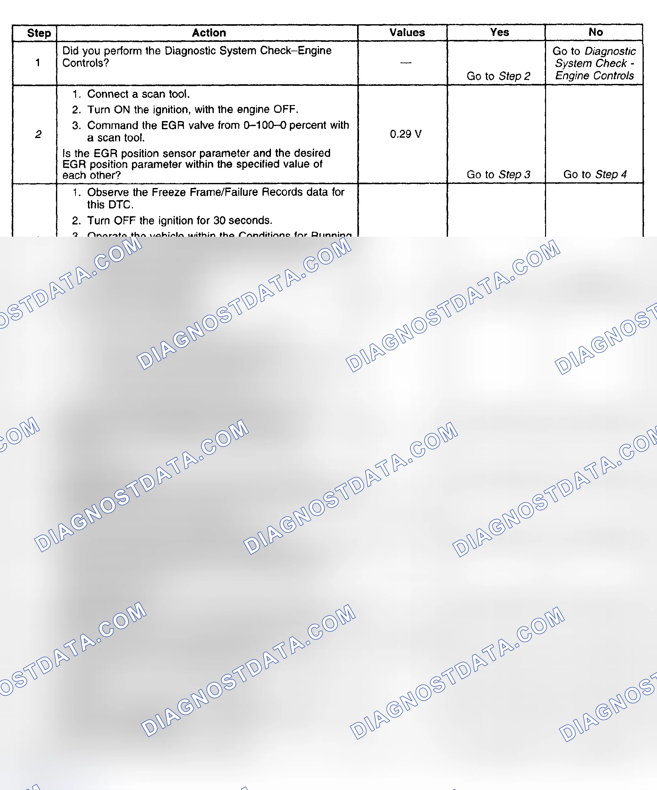 Scheme 606: Diagnostic Procedure