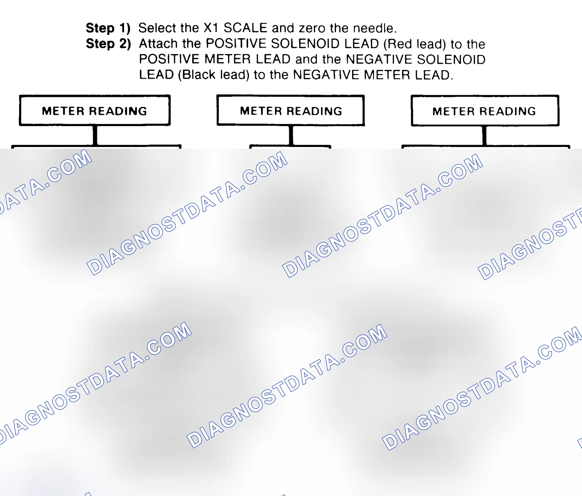 Scheme 2: DIODE CHECK & SOLENOID TEST