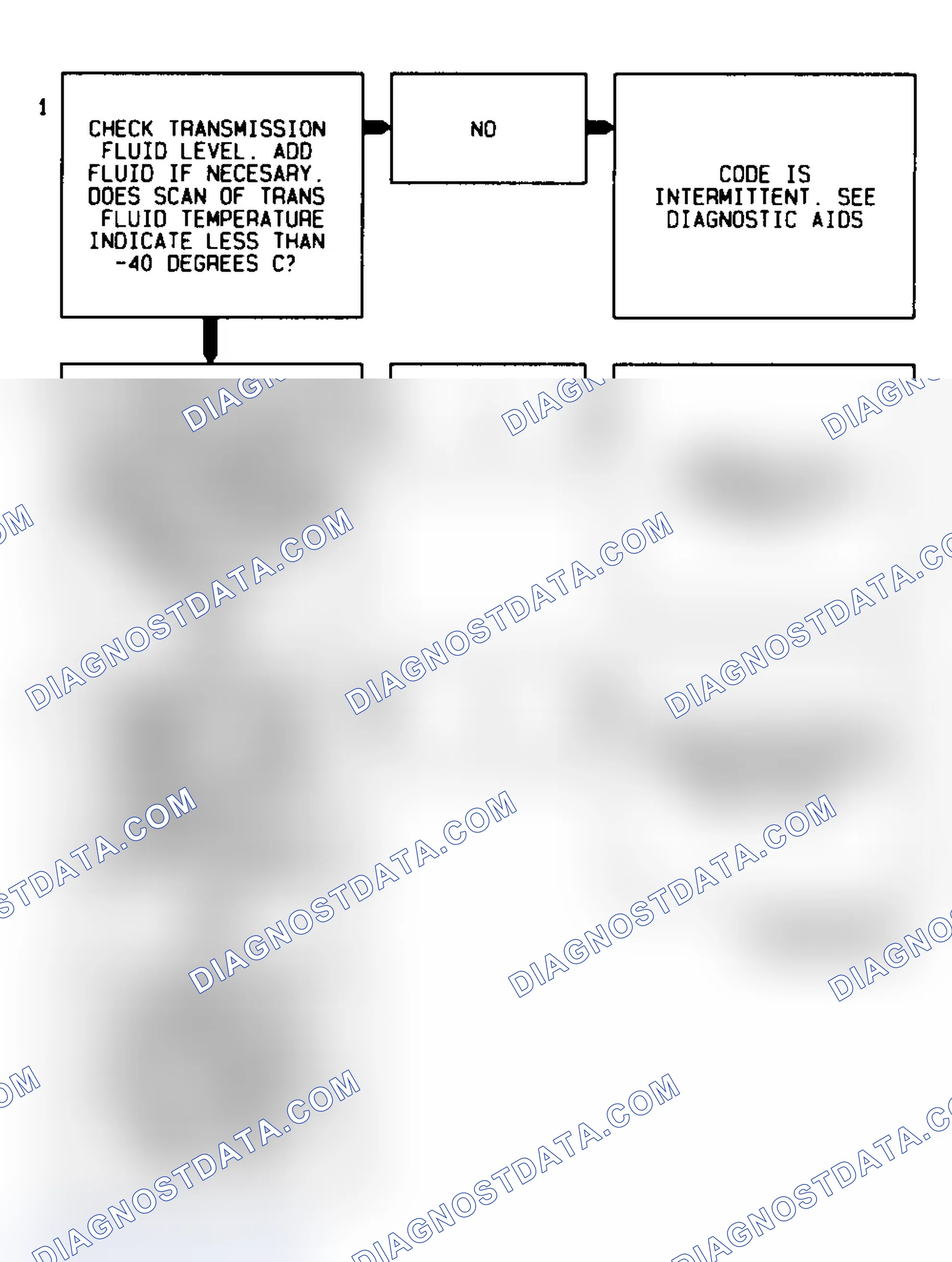 Scheme 291: Code 59 Flow Chart Transmission Fluid Temperature Low