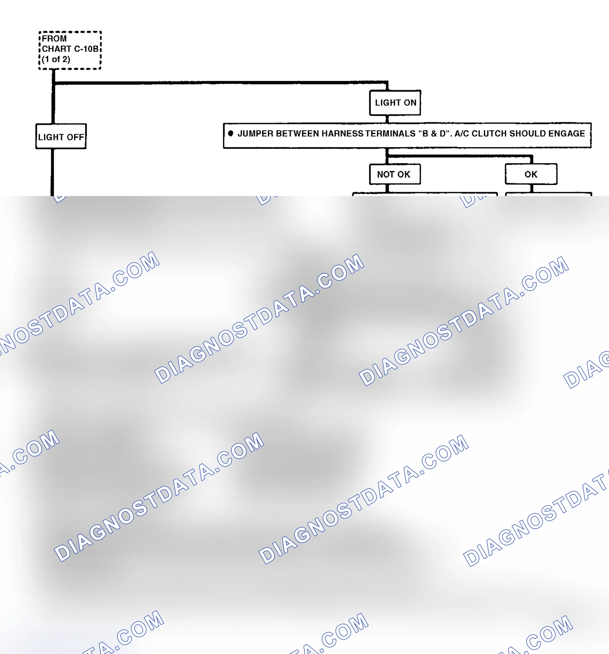 Scheme 158: Chart C10B, A/C Clutch Control - 2.8L Engine (2 of 2)
