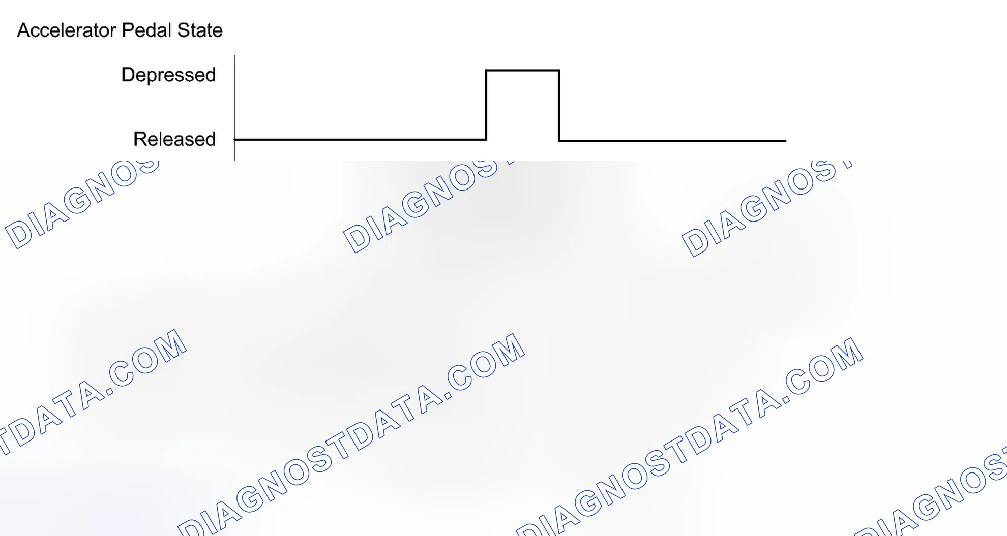 Scheme 110: CONFIRMATION DRIVING PATTERN