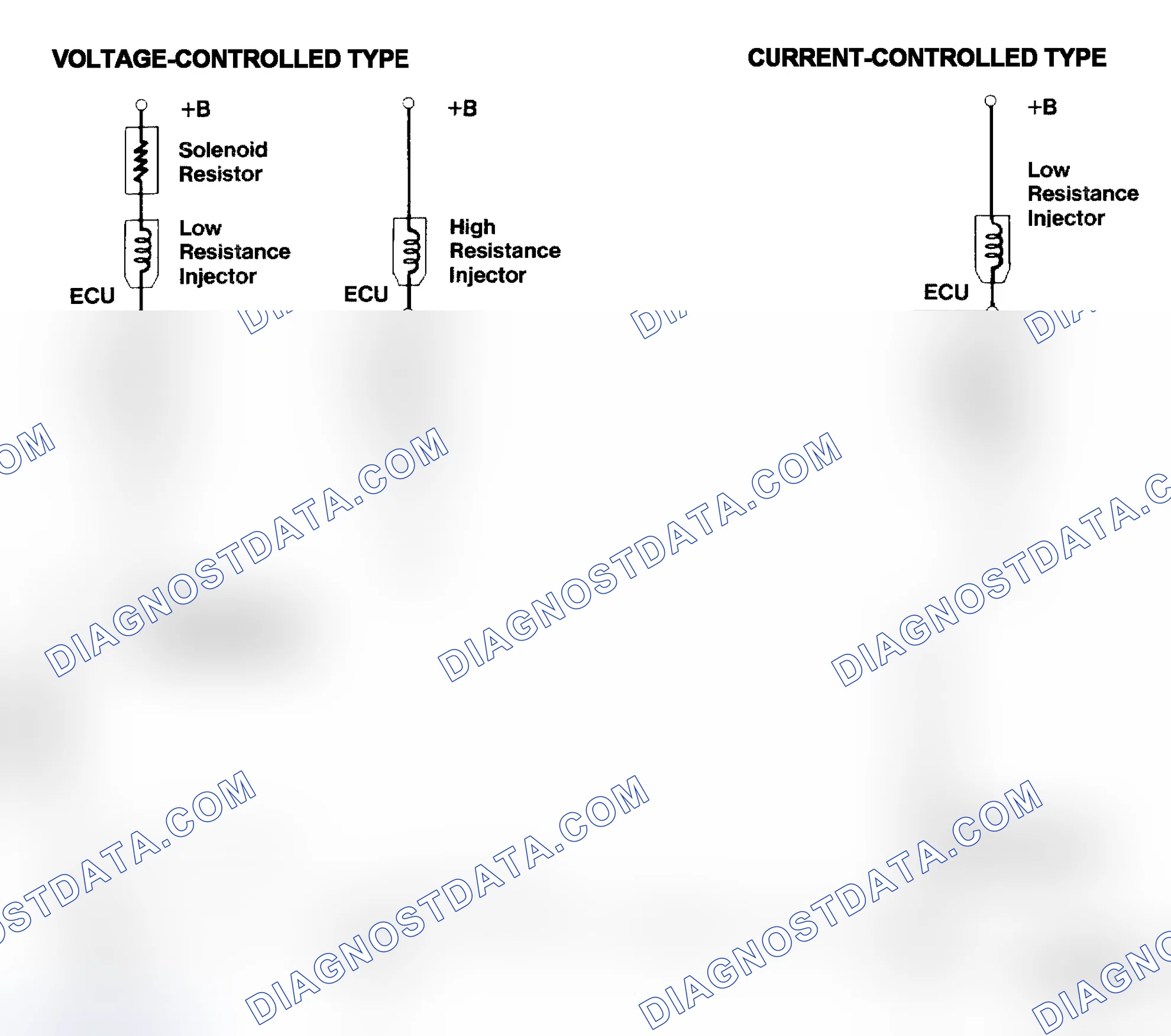 Scheme 4: Injector Driver Types - Current and Voltage