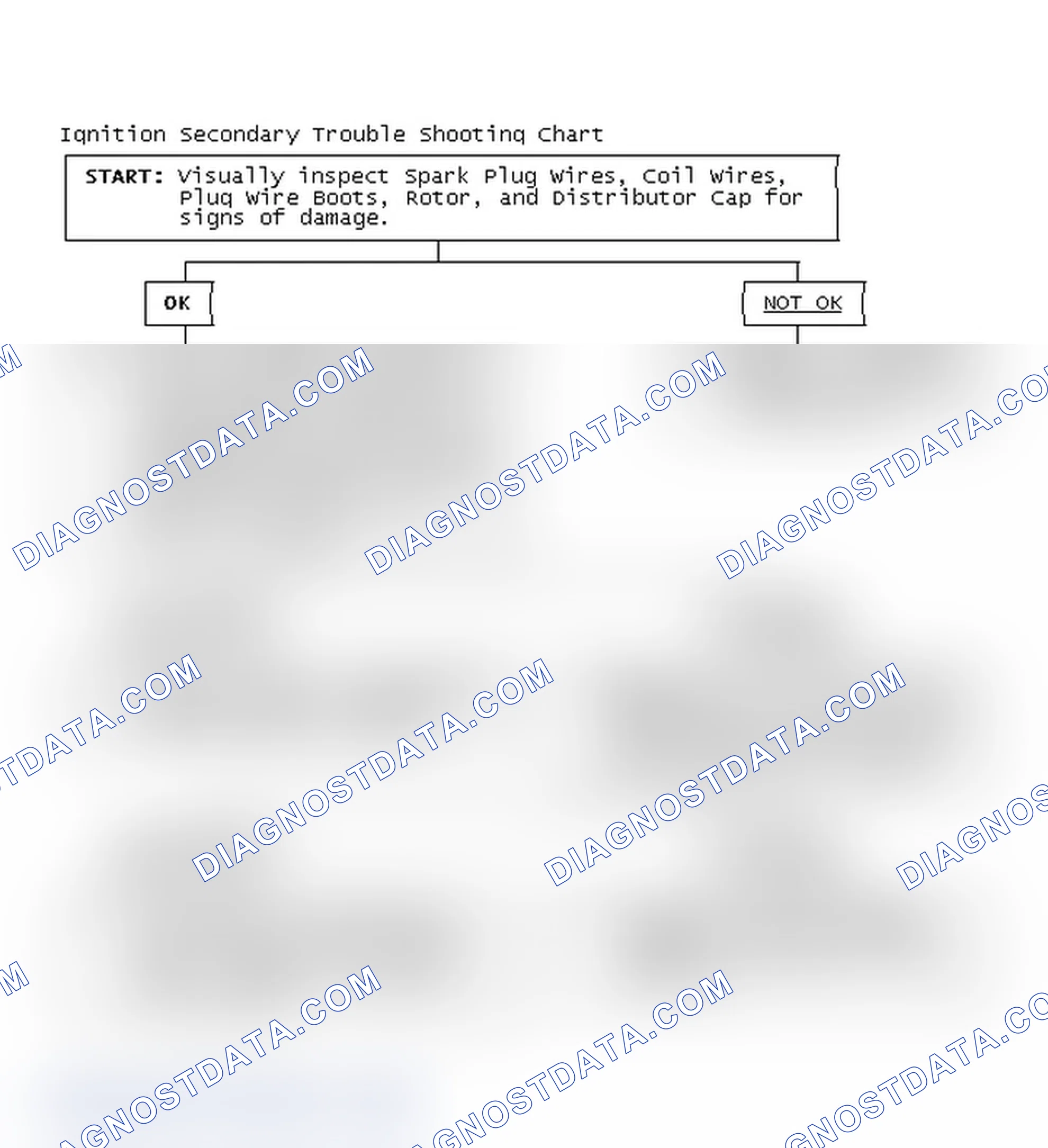 Scheme 1: Ignition Secondary Trouble Shooting Chart
