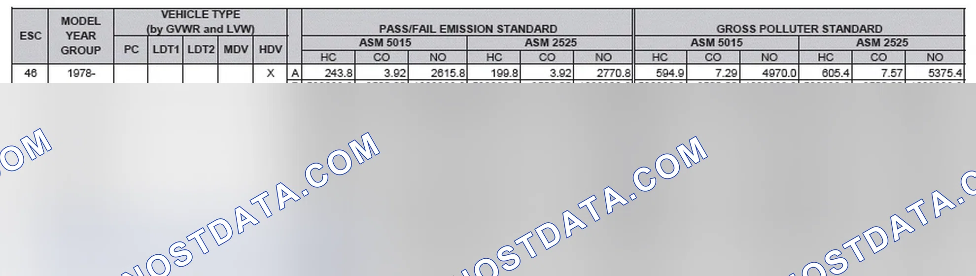 Scheme 2: California Emission Standards - Enhanced & Partially Enhanced Program Areas - Heavy Duty Vehicles (ASM Test)