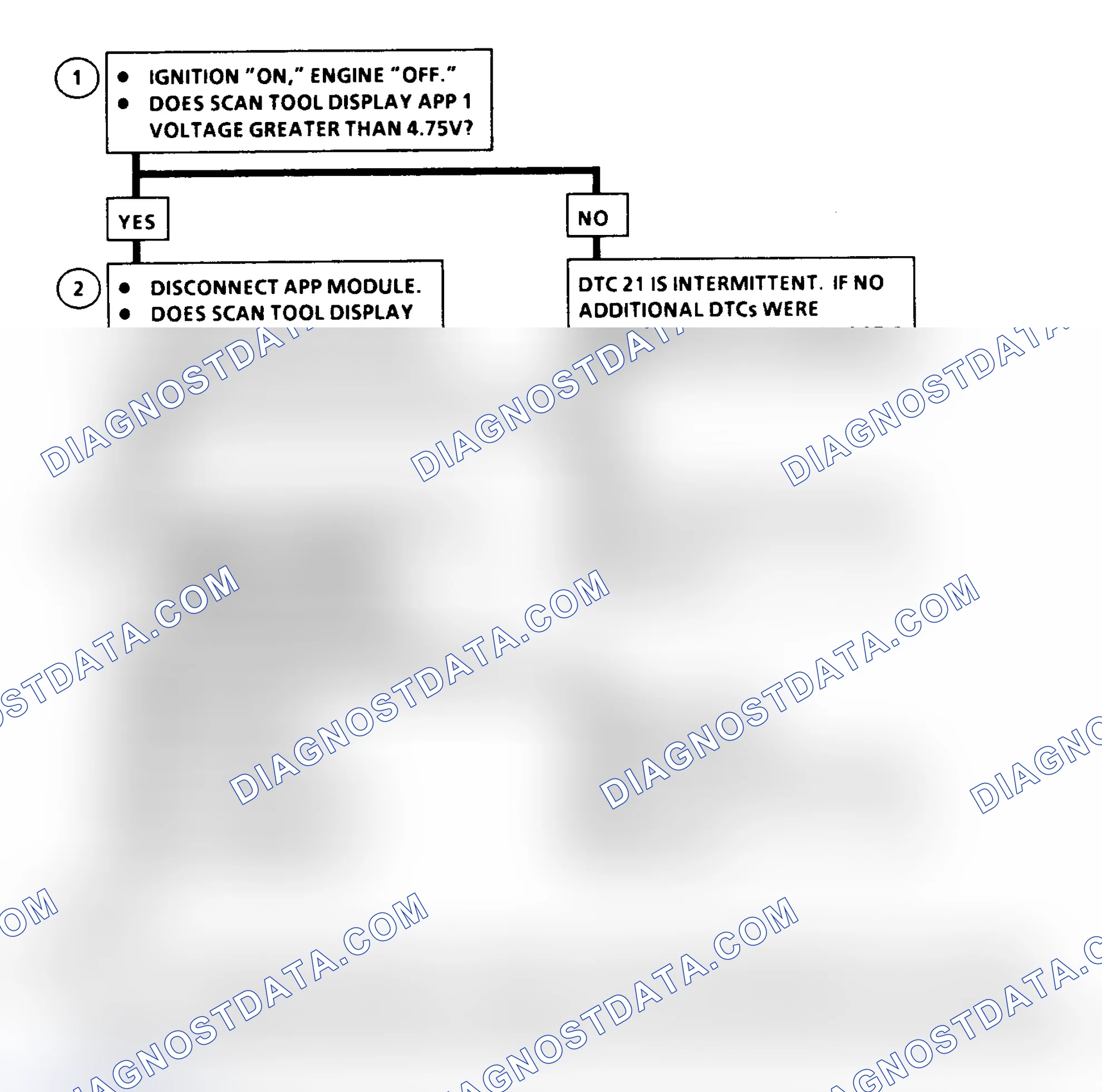 Scheme 186: DTC 21 Flow Chart ("C" & "K" Series) Accelerator Pedal Position No. 1 Circuit High