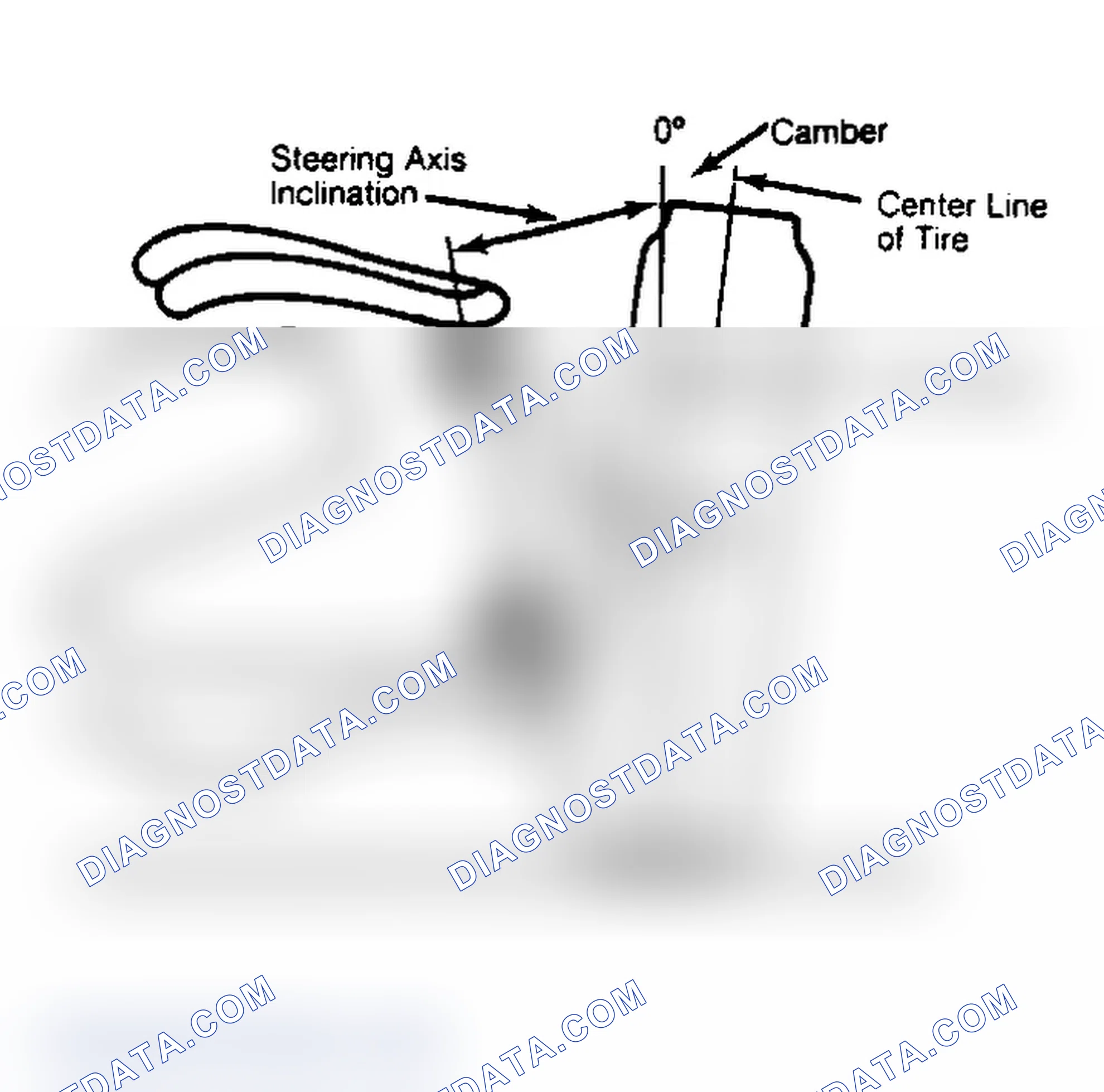 Scheme 6: Checking Steering Axis Inclination
