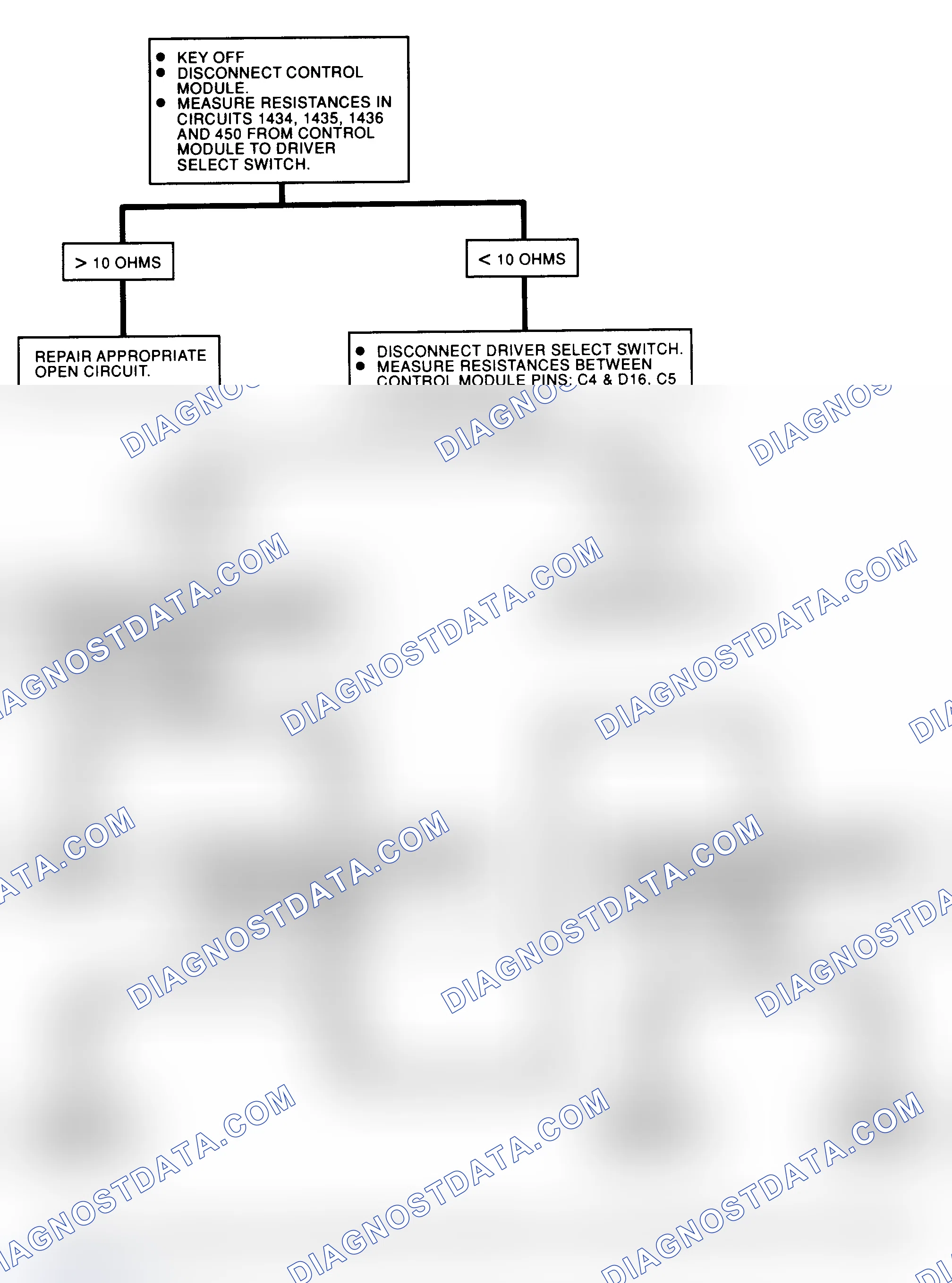 Scheme 52