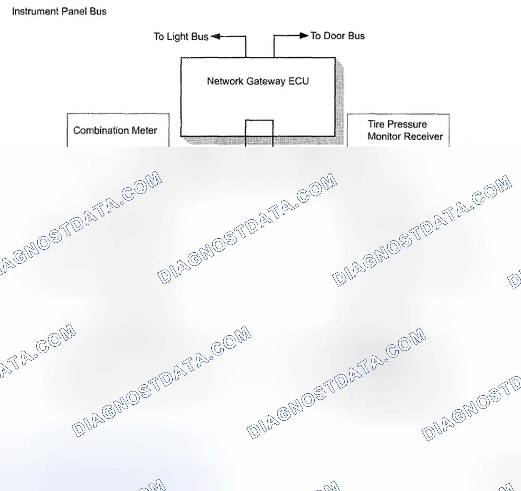 Fig. 8: Multiplex Communication System Diagram - Instrument Panel Bus