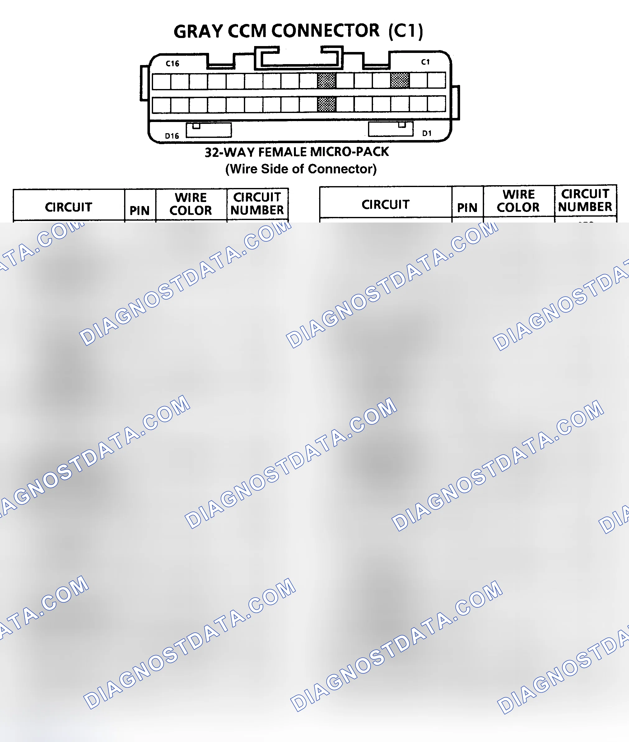 Scheme 16: CONNECTOR IDENTIFICATION