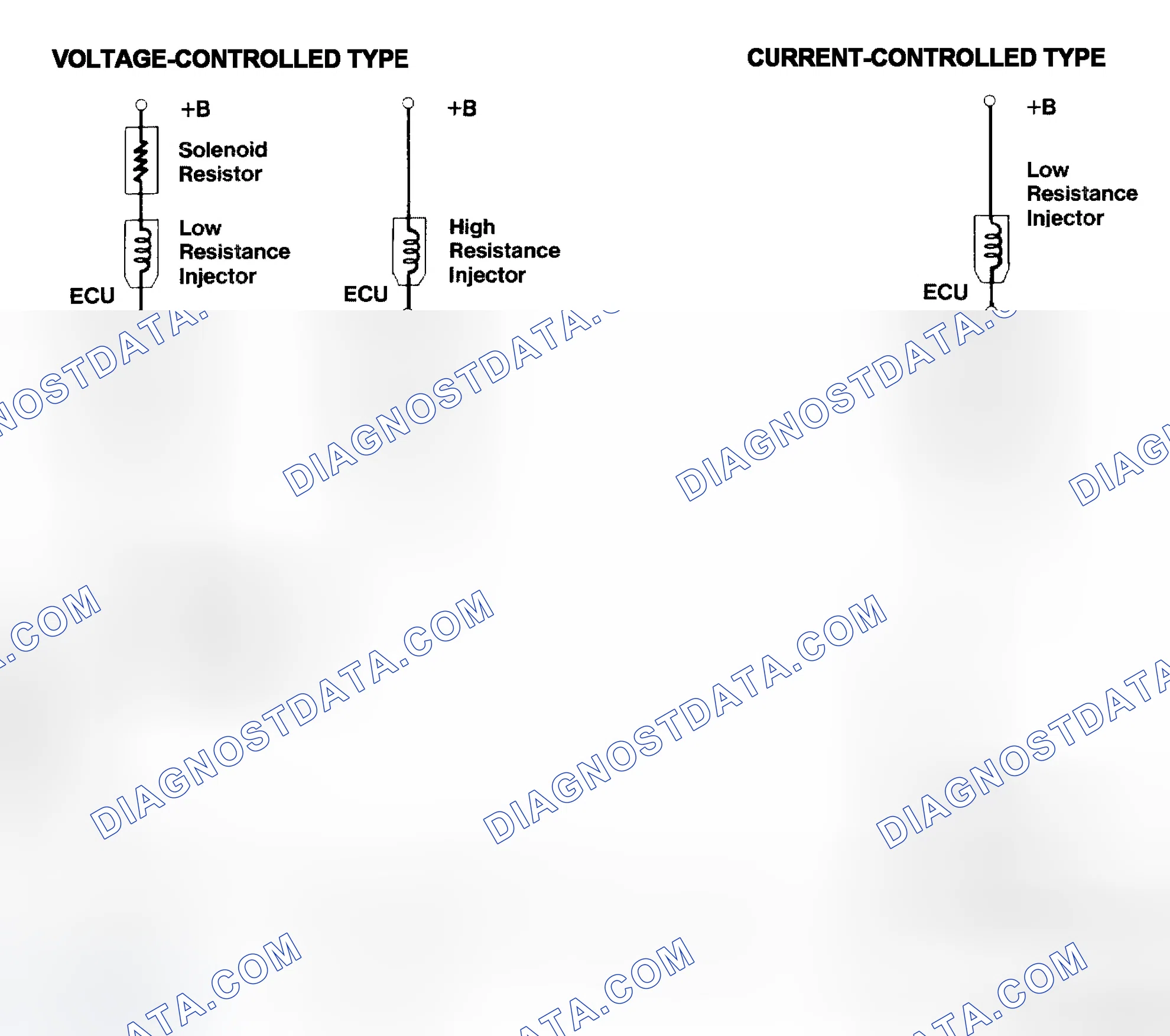 Scheme 4: Injector Driver Types - Current and Voltage
