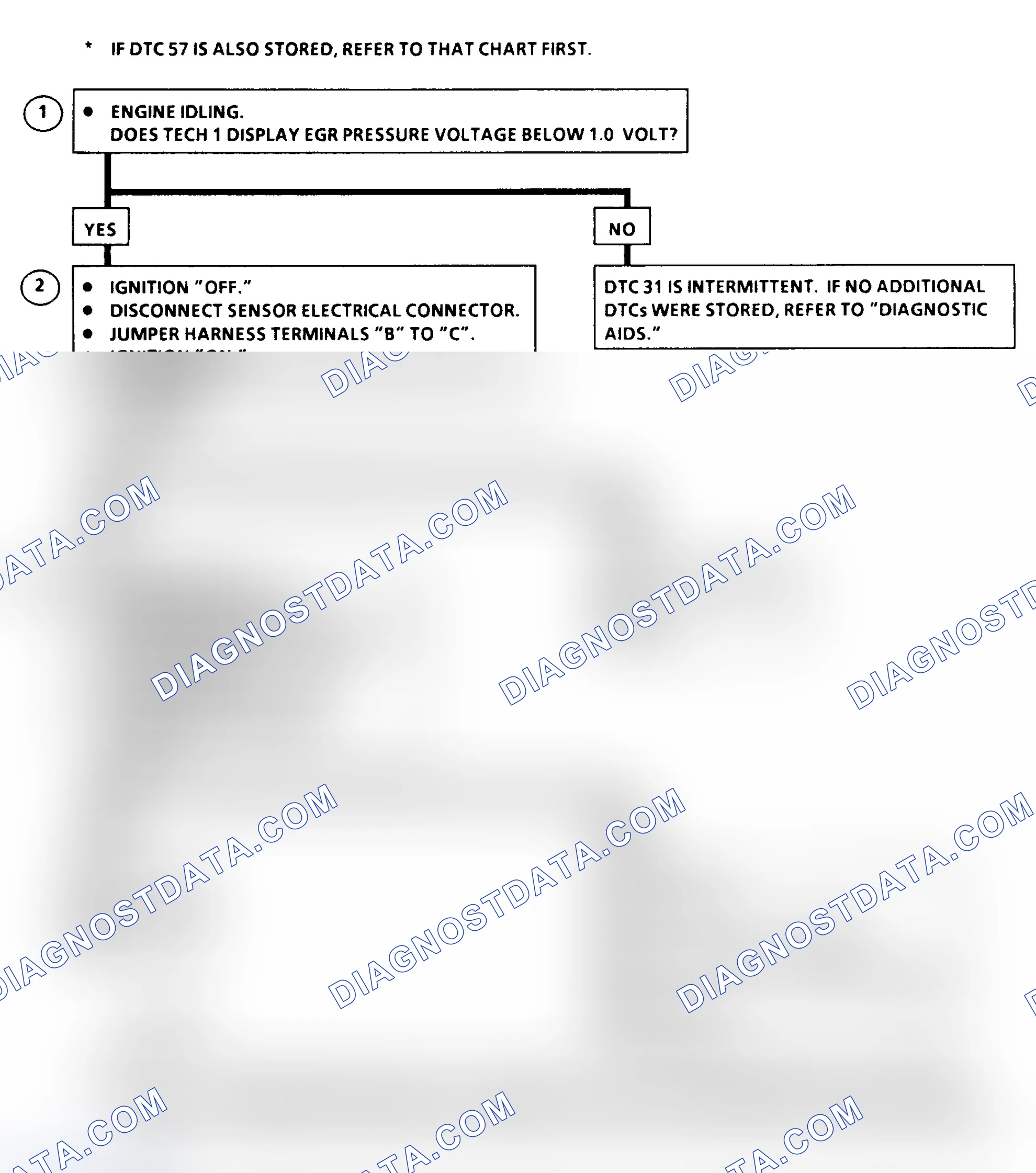 Scheme 194: DTC 31 Flow Chart ("C" & "K" Series) EGR Control Pressure/Baro Sensor Circuit Low (High Vacuum)