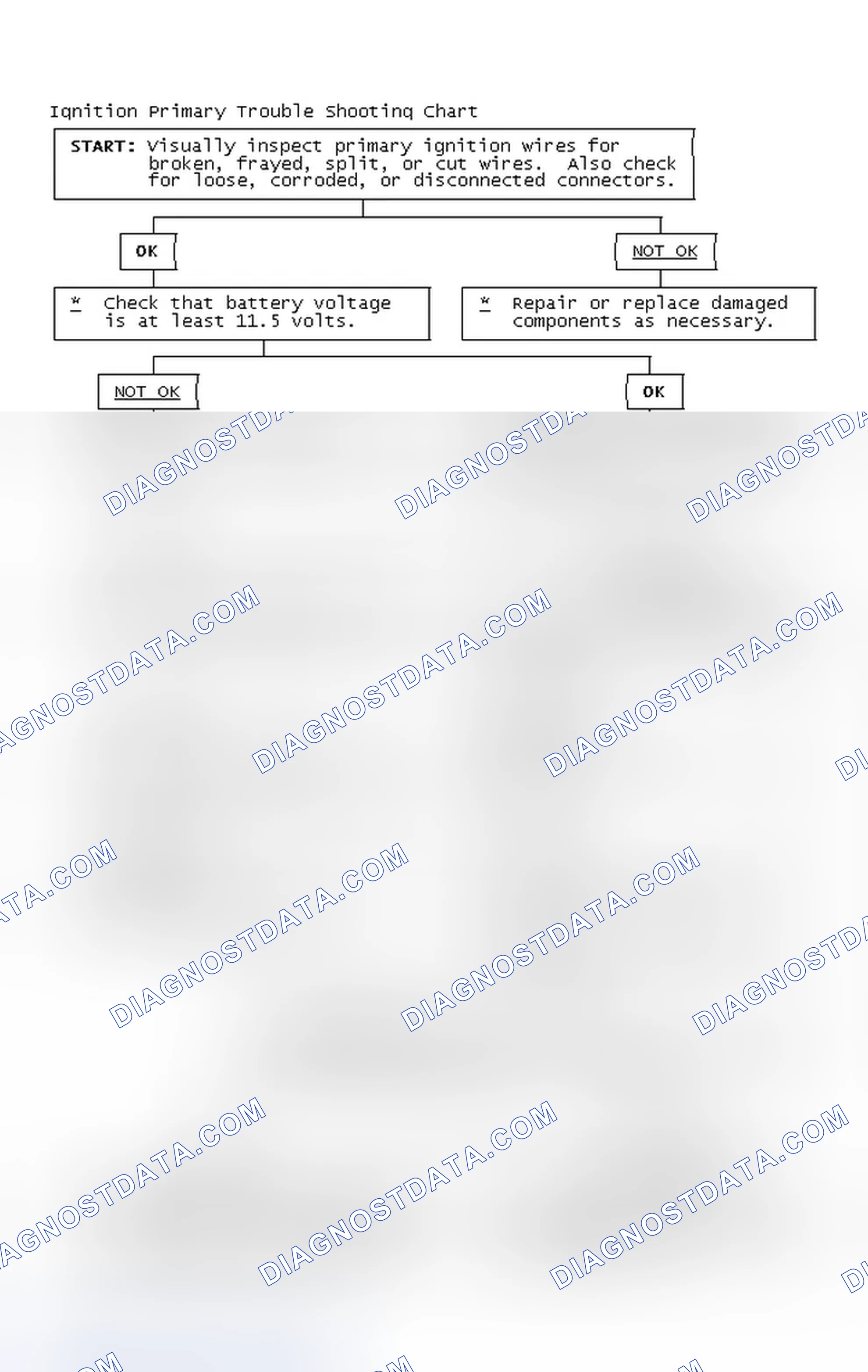 Scheme 2: Ignition Primary Trouble Shooting Chart