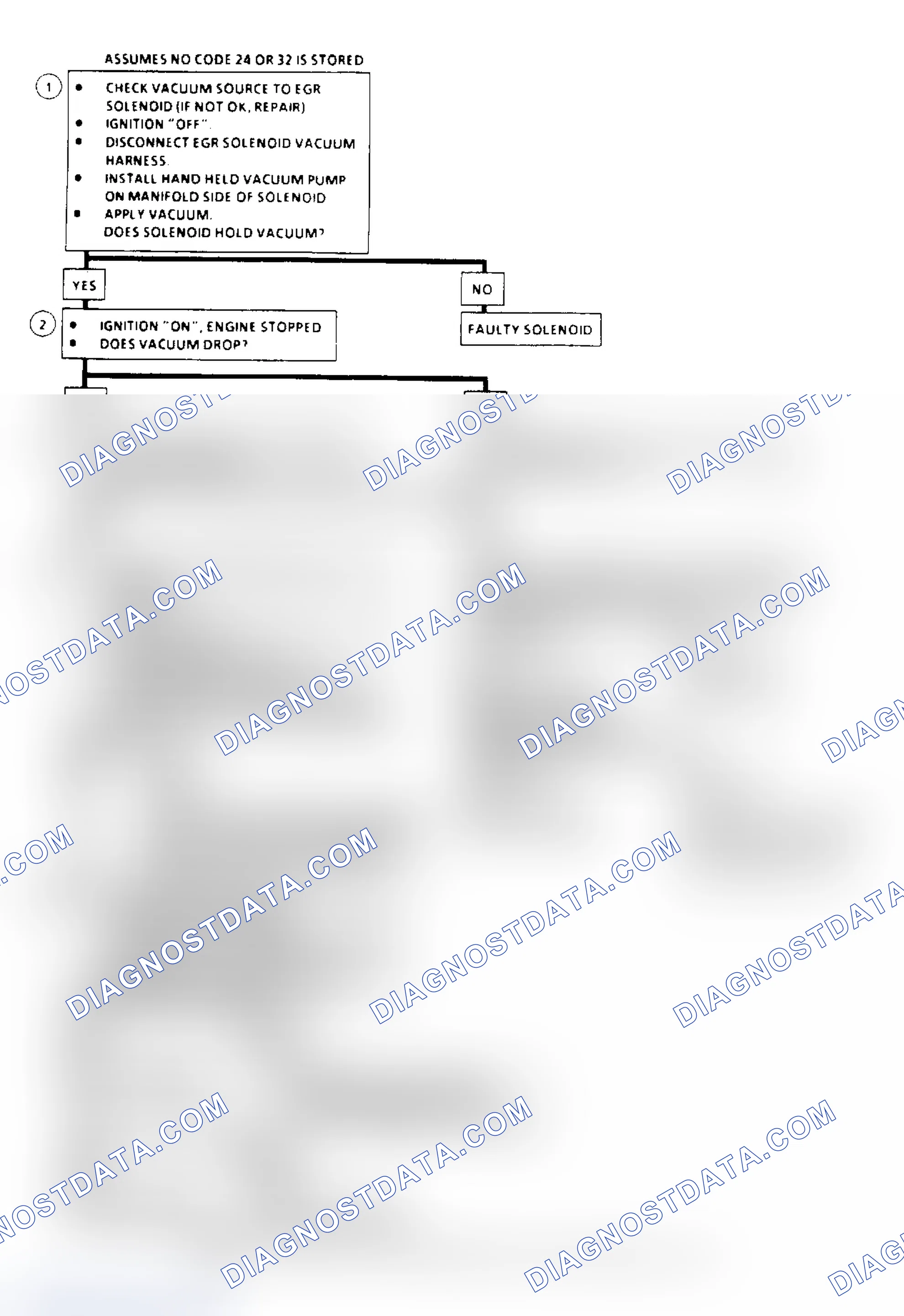 Scheme 119: EGR System Check Flow Chart (2.5L, 4.3L, 5.0L & 5.7L Under 8500 GVW)