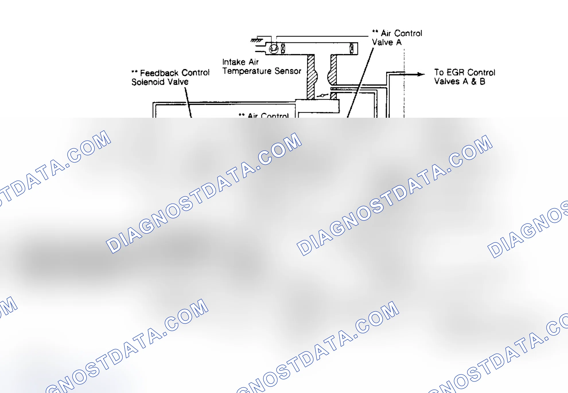 Fig. 1: Civic 1500 Feedback Carburetor System This system is not used on Civic 1300 or 1500HF models.
