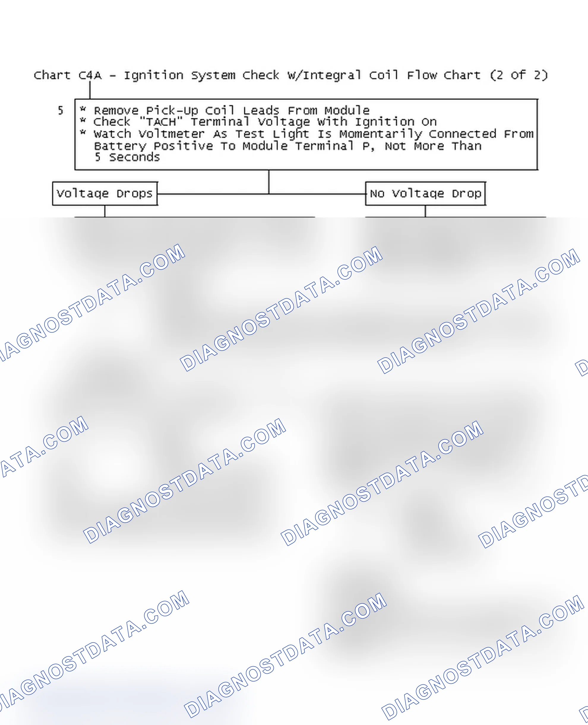 Scheme 481: Chart C4A - Ignition System Check W/Integral Coil Flow Chart (2 Of 2)