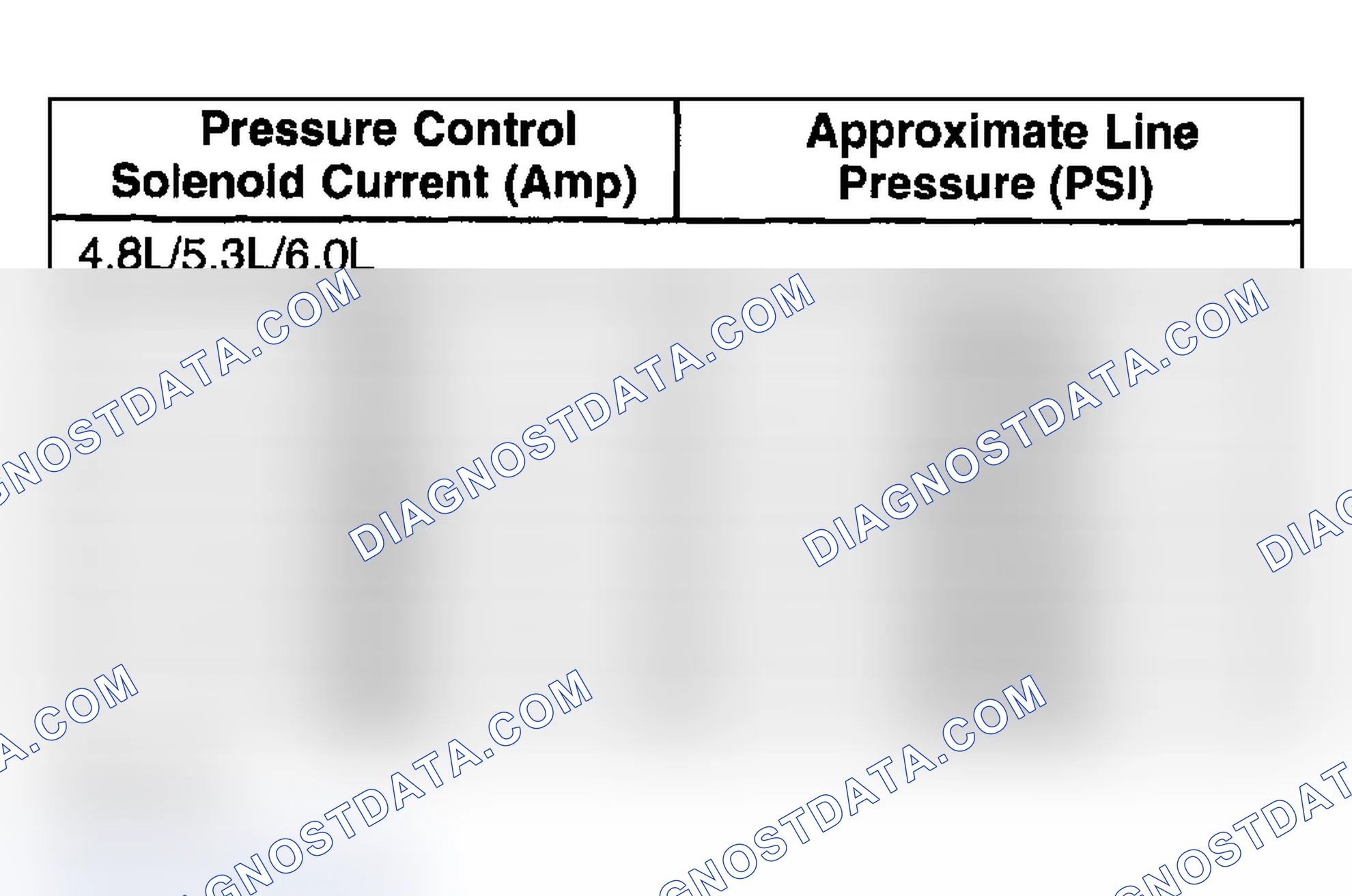 Scheme 314: Line Pressure Specification