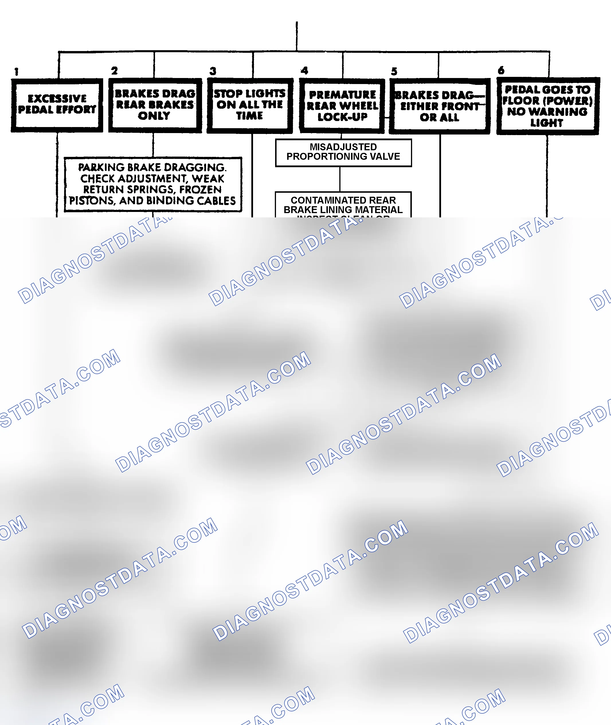 Scheme 1: CHART 1: MISCELLANEOUS CONDITIONS