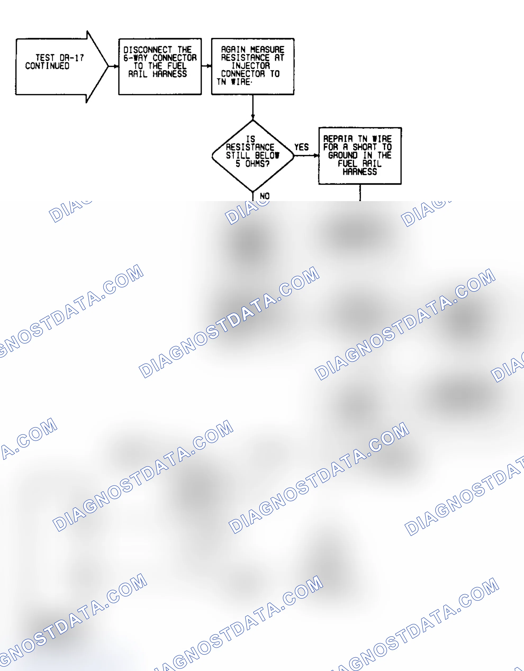 Scheme 172: DR17: Flow Chart (2 of 2)
