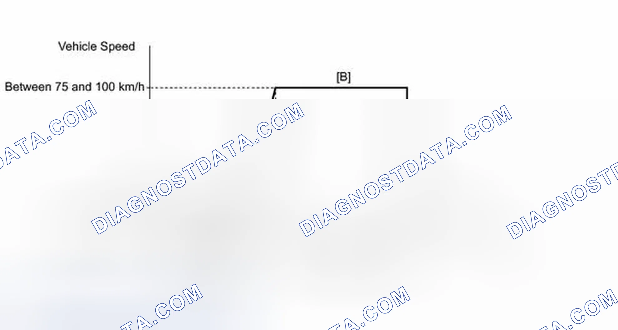 Scheme 181: CONFIRMATION DRIVING PATTERN