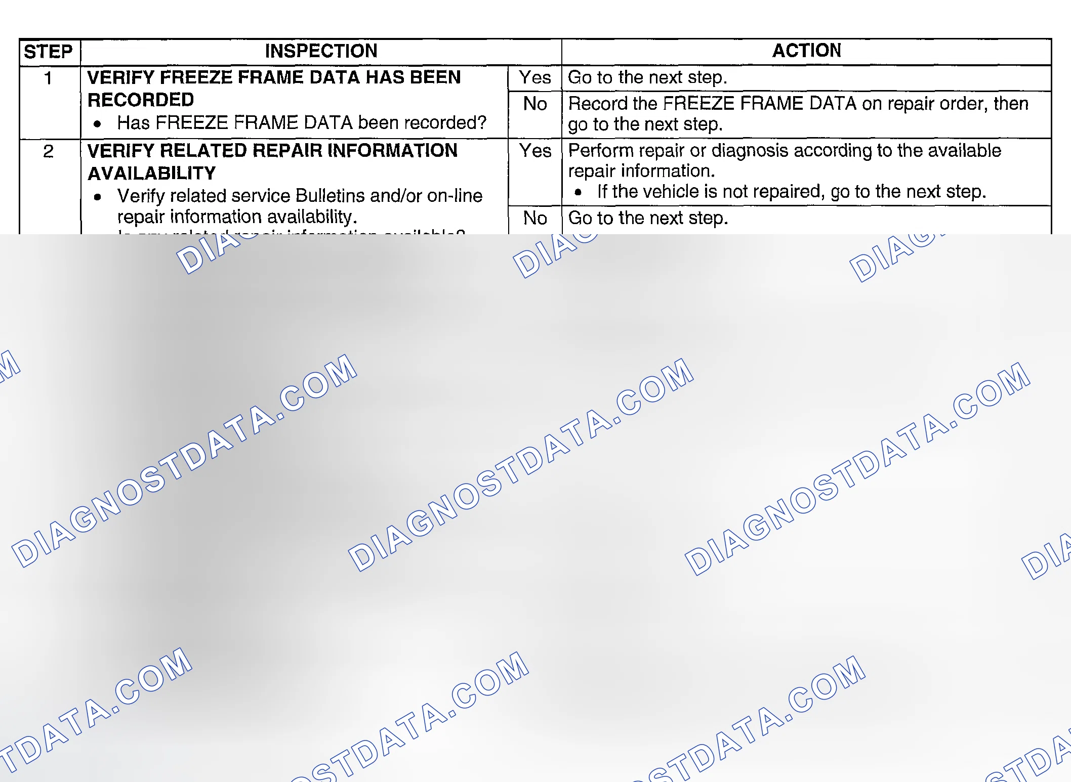 Scheme 257: Diagnostic procedure